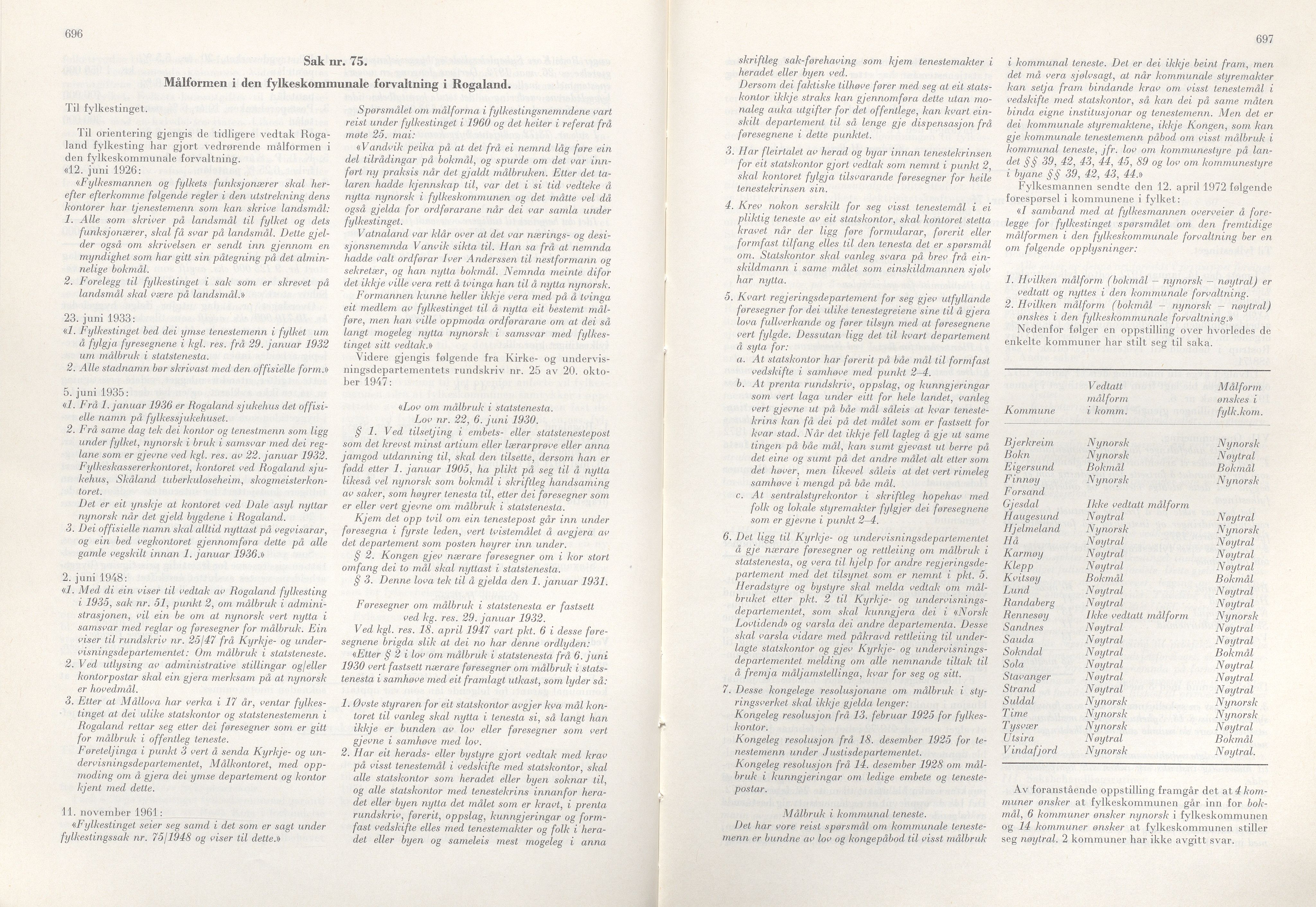 Rogaland fylkeskommune - Fylkesrådmannen , IKAR/A-900/A/Aa/Aaa/L0092: Møtebok , 1972, p. 696-697