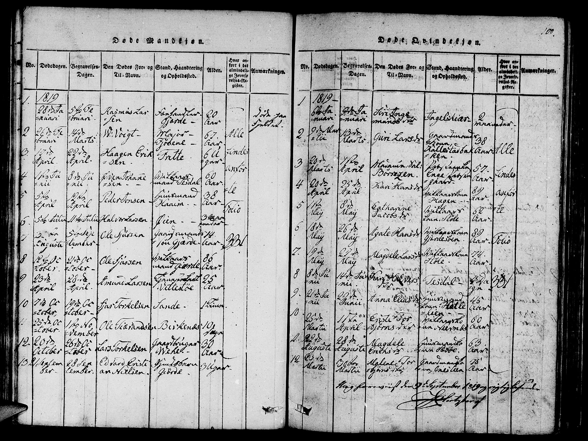 Etne sokneprestembete, SAB/A-75001/H/Haa: Parish register (official) no. A 6, 1815-1831, p. 100