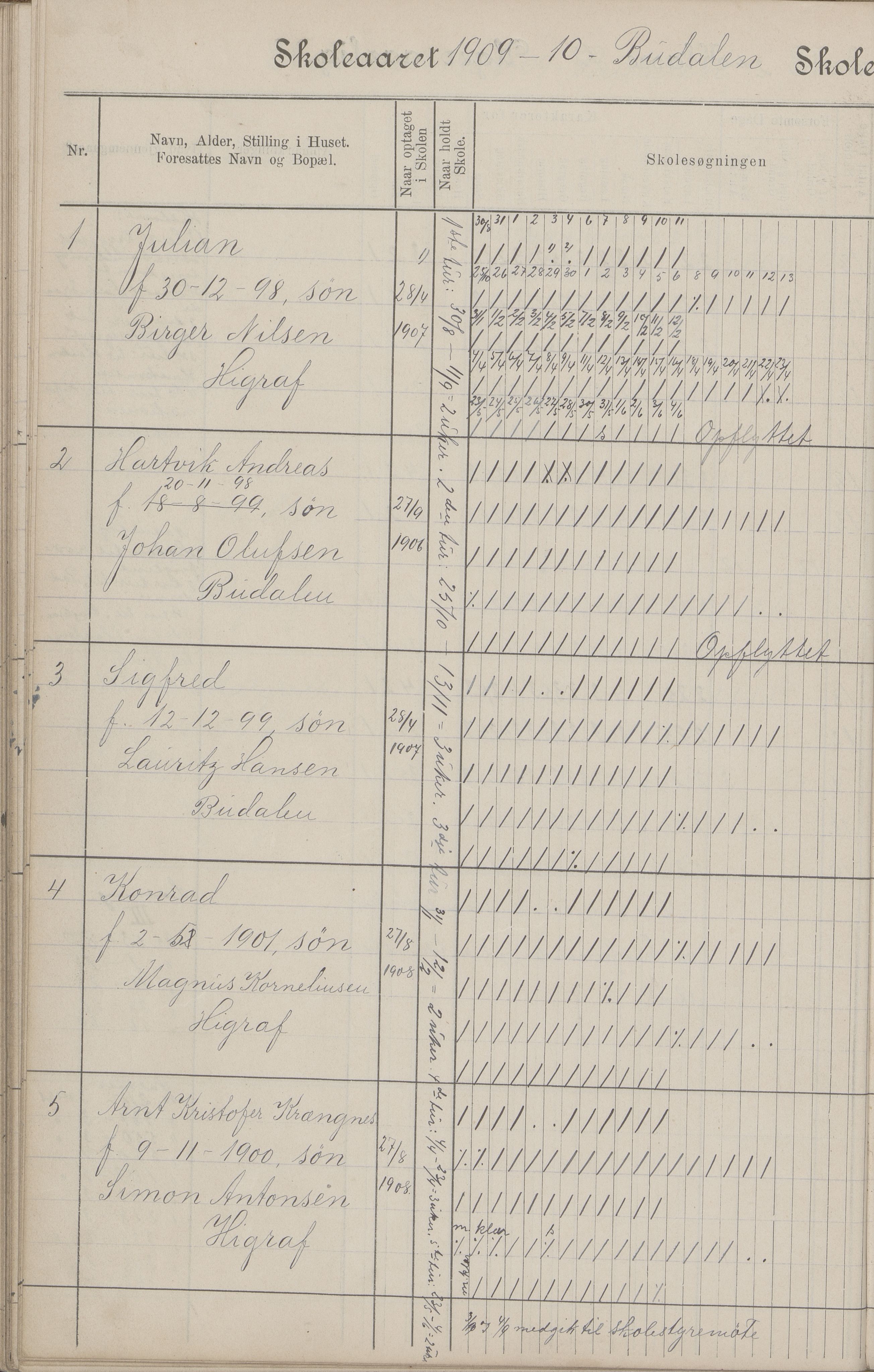 Hadsel kommune. Budal skolekrets, AIN/K-18660.510.19/G/L0001: Skoleprotokoll Budal skole, 1902-1917