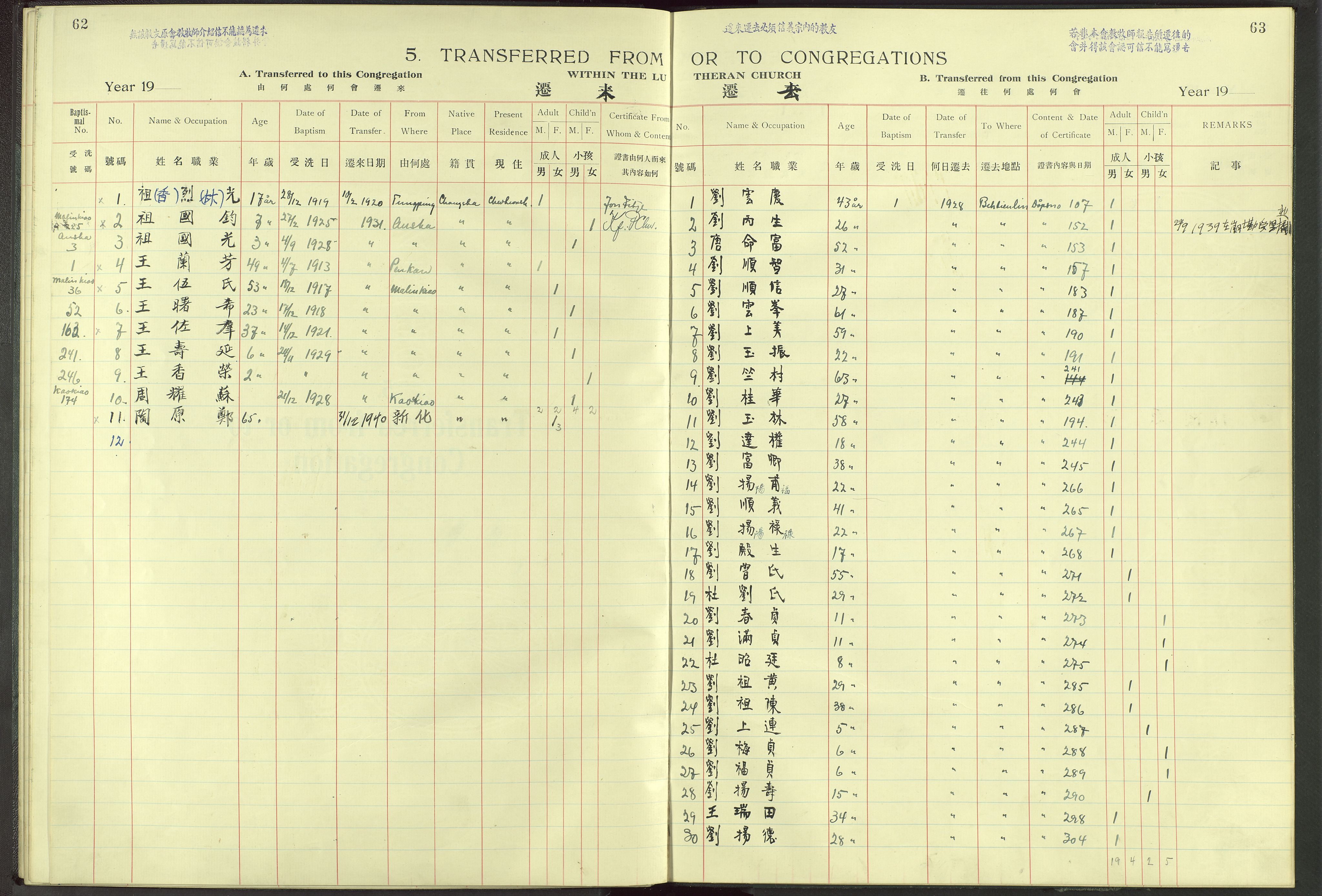 Det Norske Misjonsselskap - utland - Kina (Hunan), VID/MA-A-1065/Dm/L0006: Parish register (official) no. 51, 1912-1948, p. 62-63