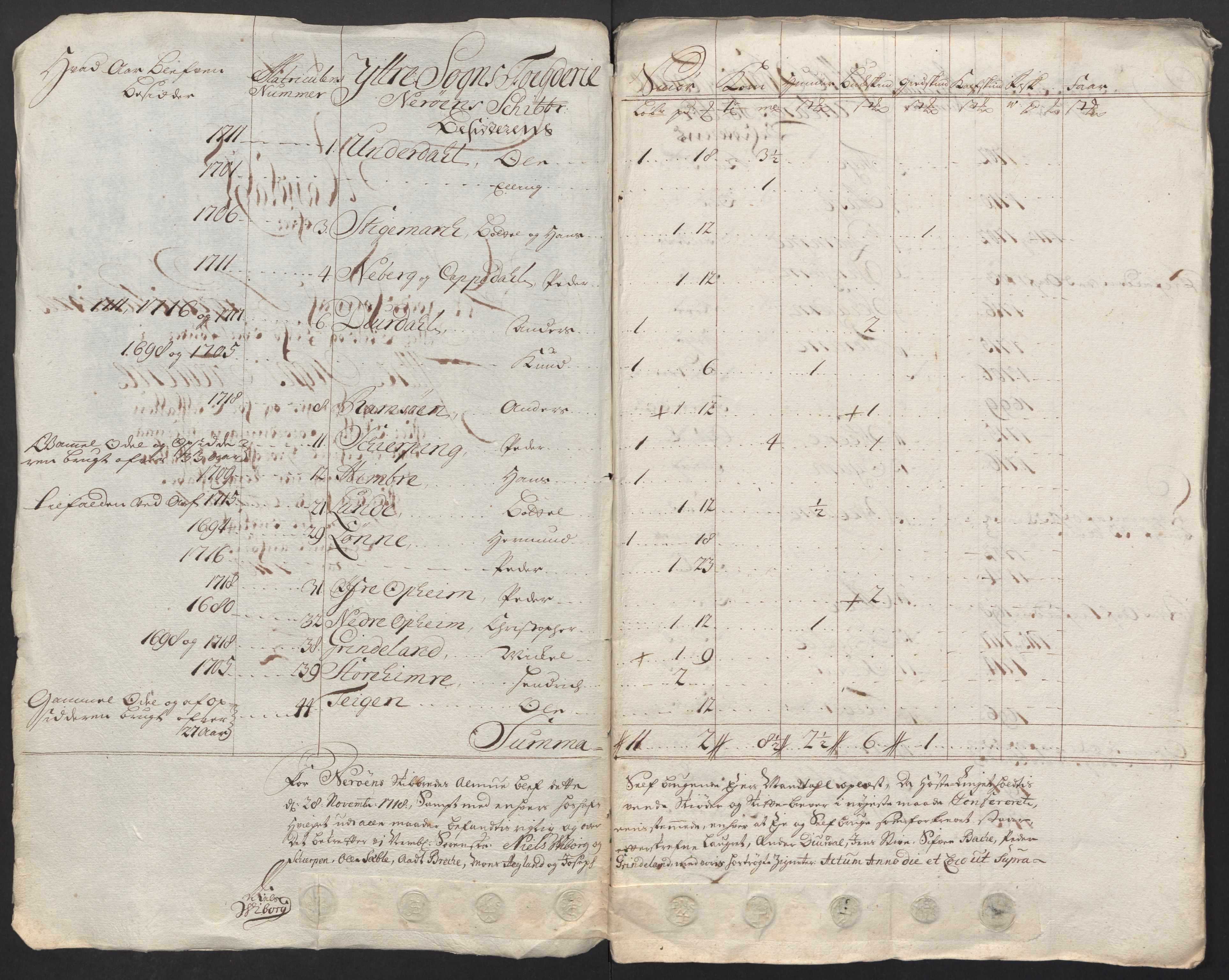Rentekammeret inntil 1814, Reviderte regnskaper, Fogderegnskap, RA/EA-4092/R52/L3321: Fogderegnskap Sogn, 1717-1718, p. 732