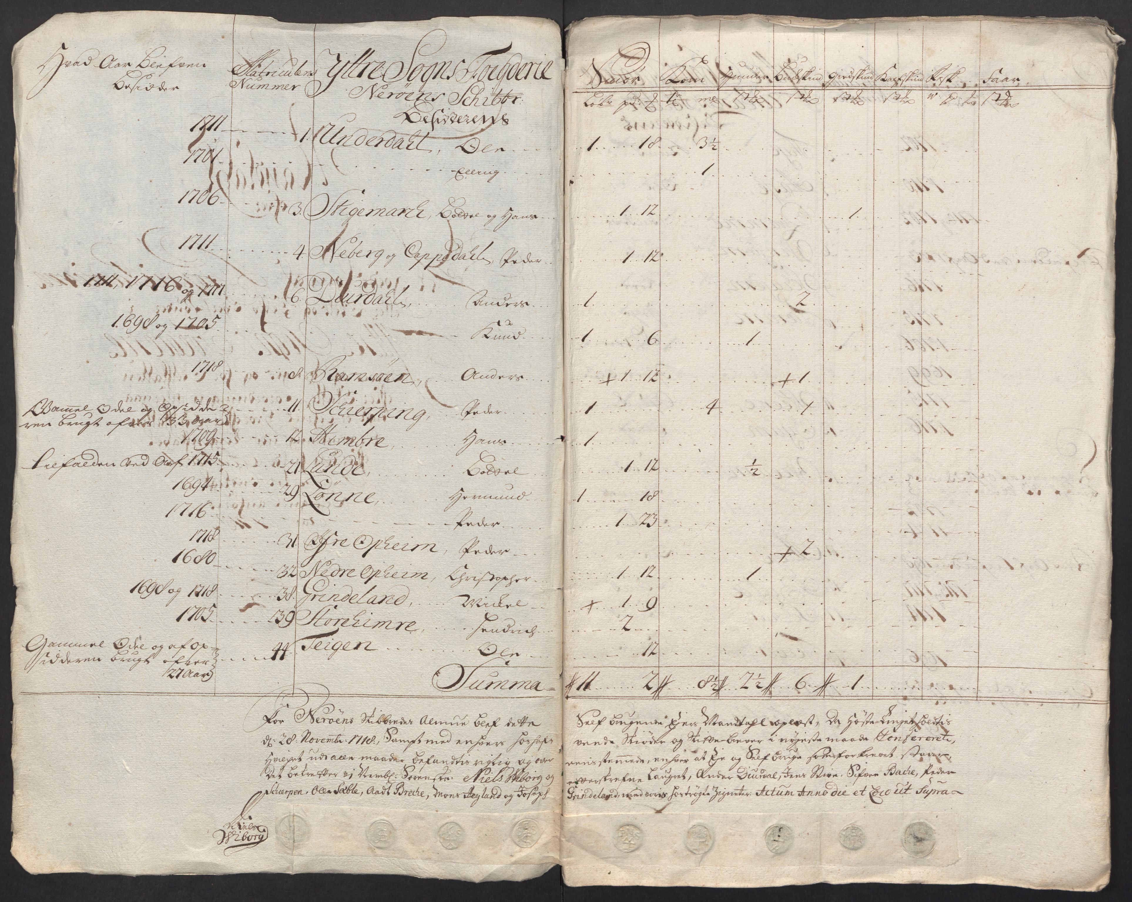 Rentekammeret inntil 1814, Reviderte regnskaper, Fogderegnskap, AV/RA-EA-4092/R52/L3321: Fogderegnskap Sogn, 1717-1718, p. 732