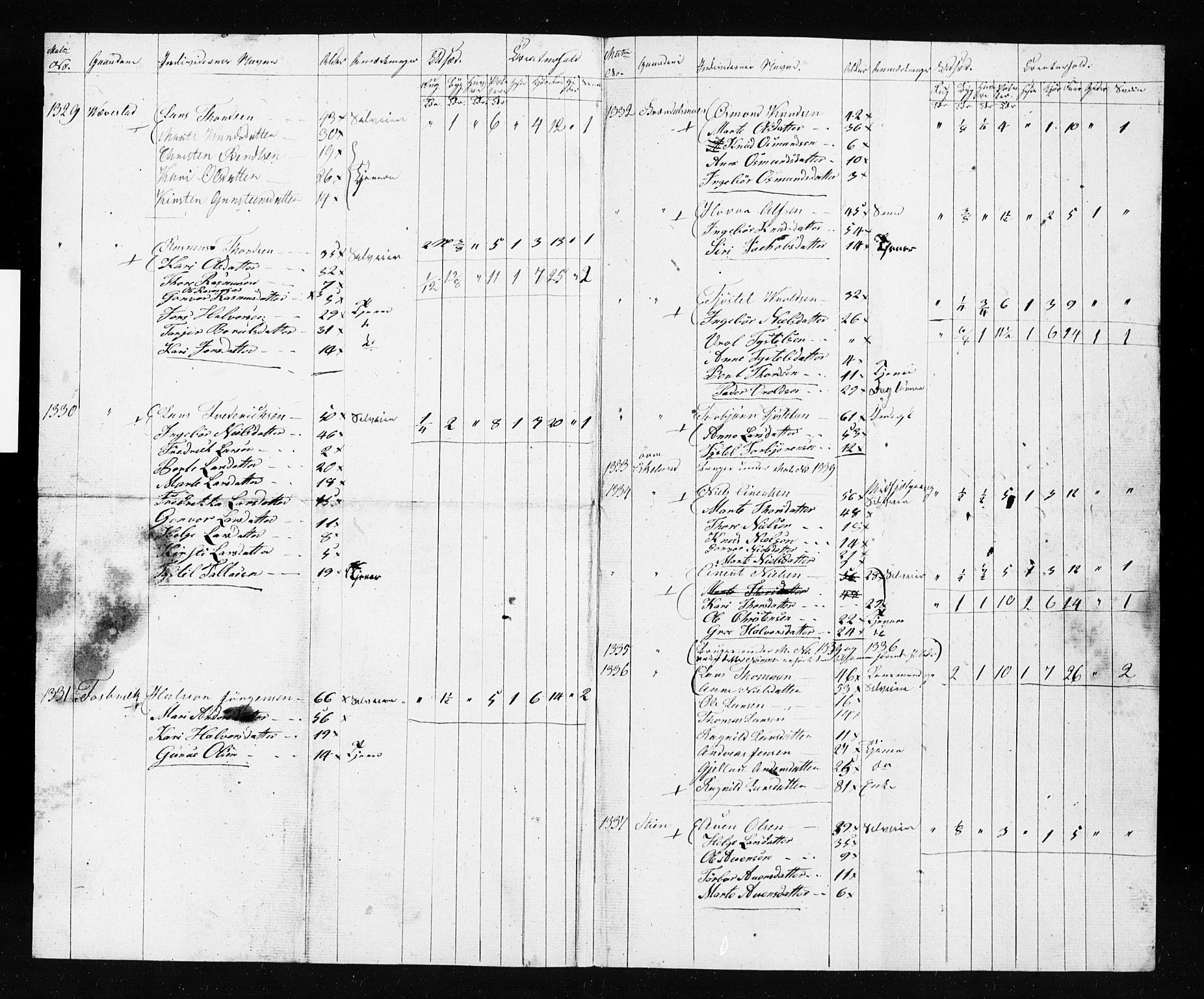 , Census 1835 for Gjerstad, 1835, p. 57