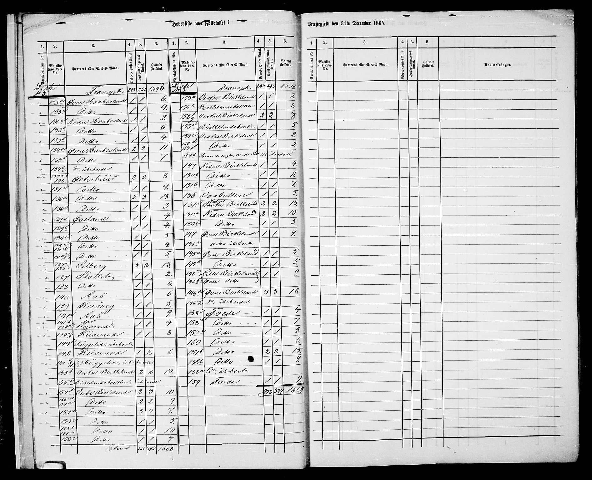 RA, 1865 census for Tveit, 1865, p. 15