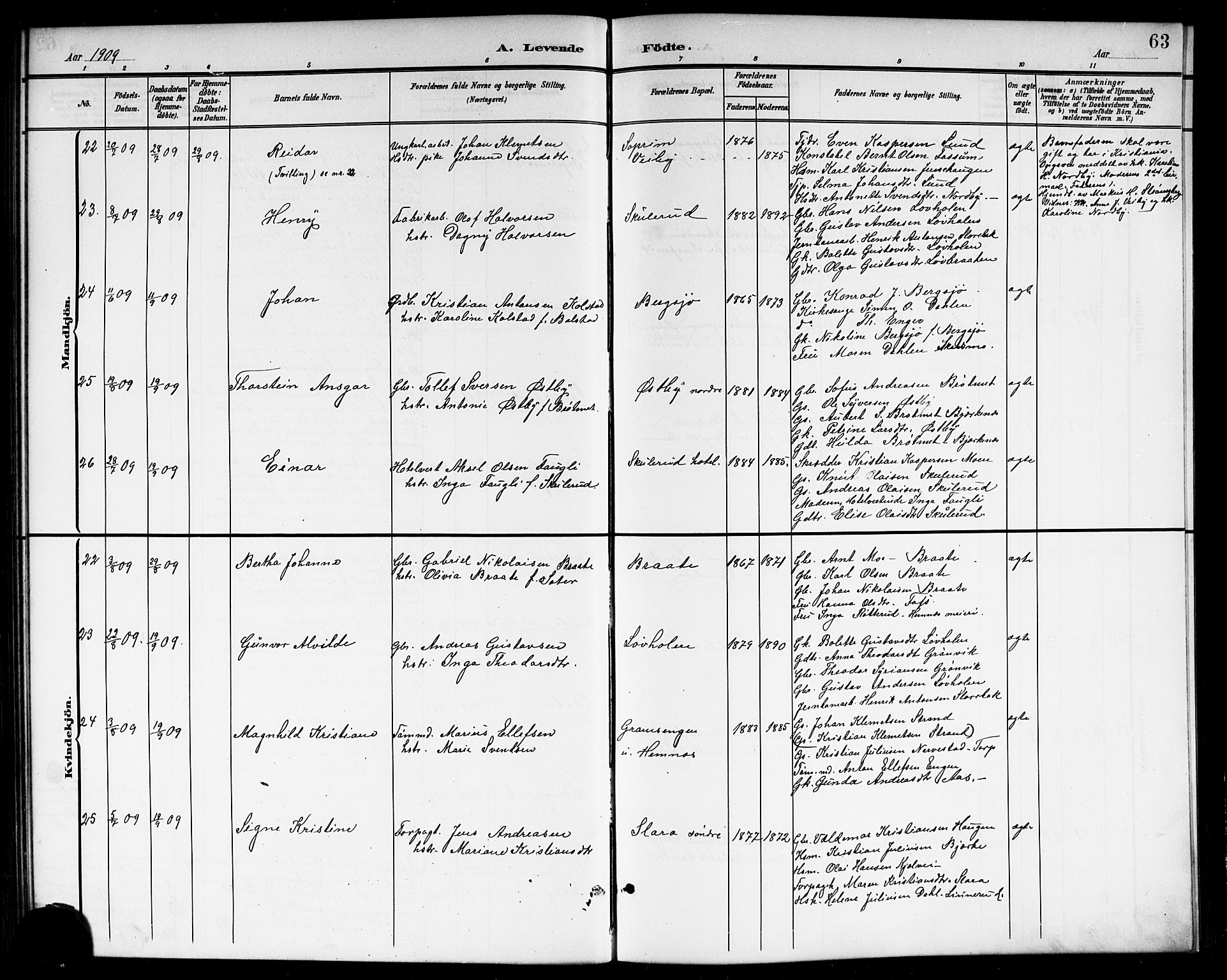 Høland prestekontor Kirkebøker, AV/SAO-A-10346a/G/Gb/L0001: Parish register (copy) no. II 1, 1902-1919, p. 63