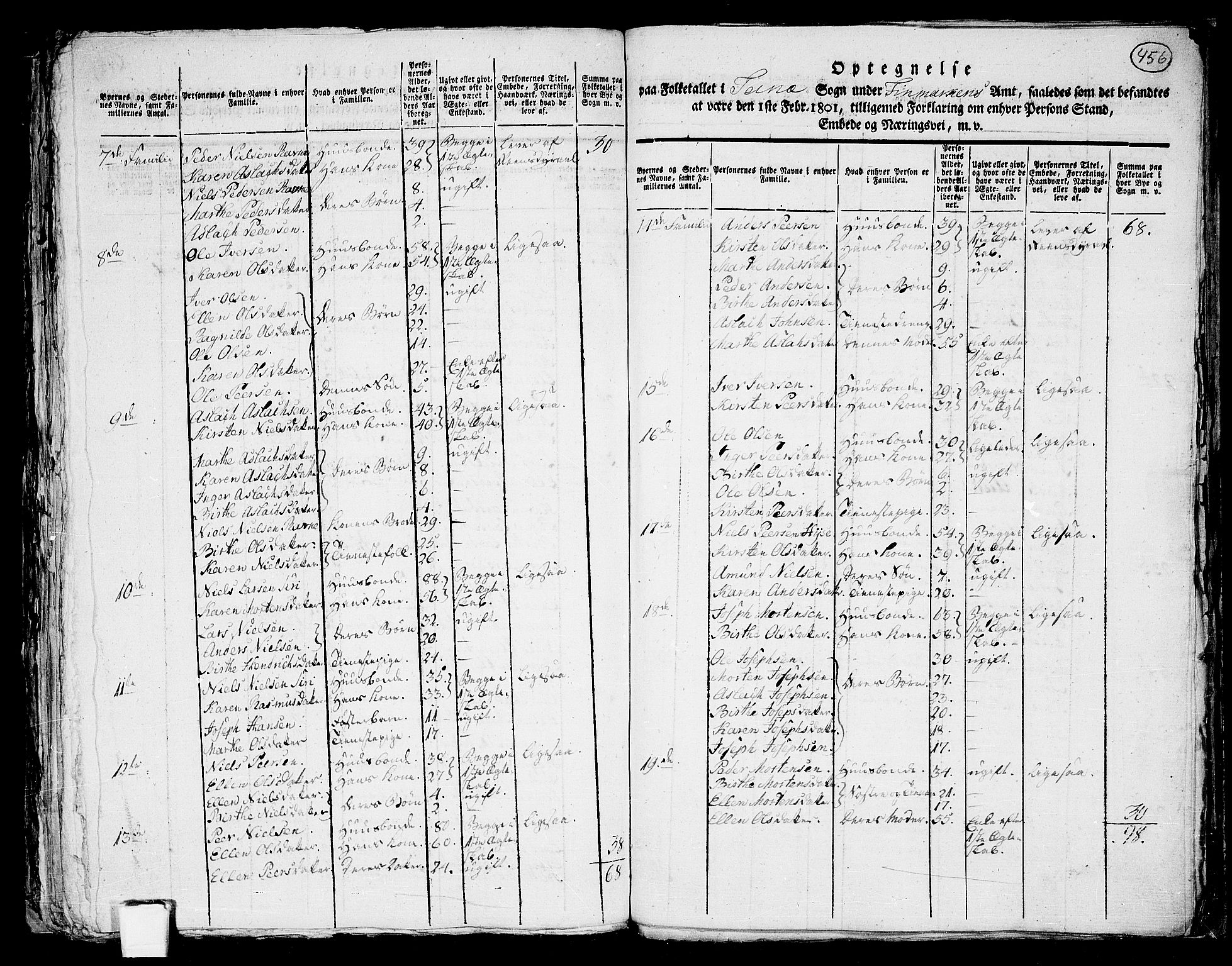 RA, 1801 census for 2022P Kjøllefjord, 1801, p. 455b-456a