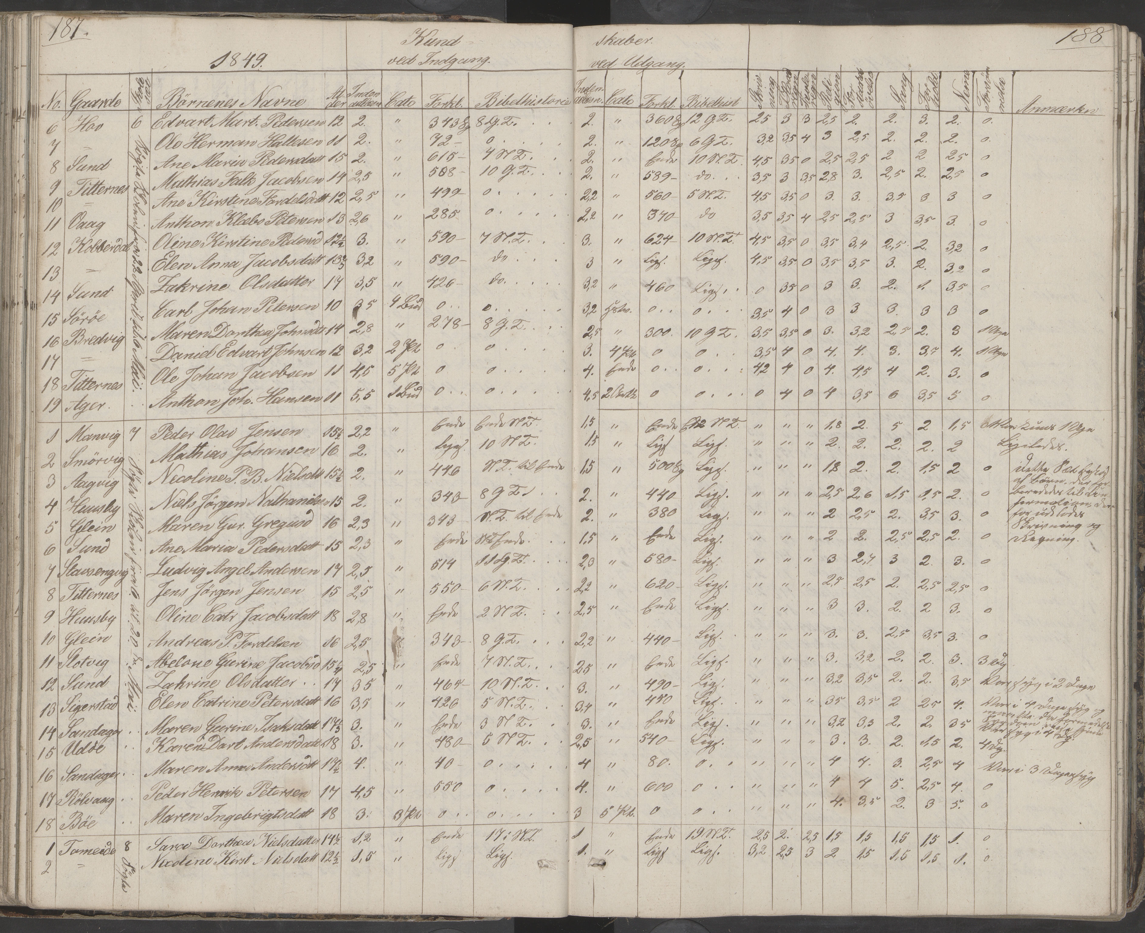 Dønna kommune. Dønnes fastskole, AIN/K-18270.510.01/442/L0001: Skoleprotokoll, 1832-1863