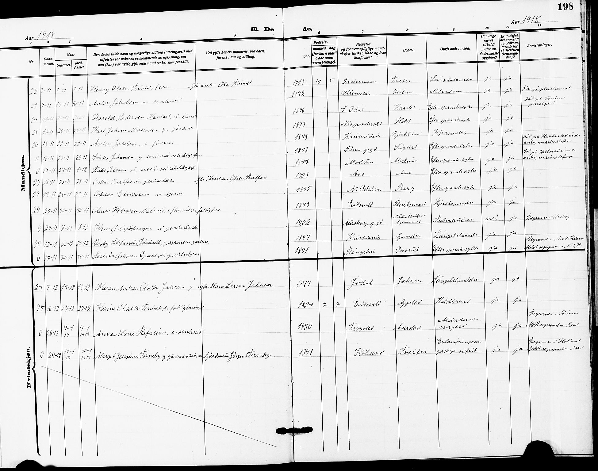 Ullensaker prestekontor Kirkebøker, AV/SAO-A-10236a/G/Ga/L0003: Parish register (copy) no. I 3, 1914-1929, p. 198