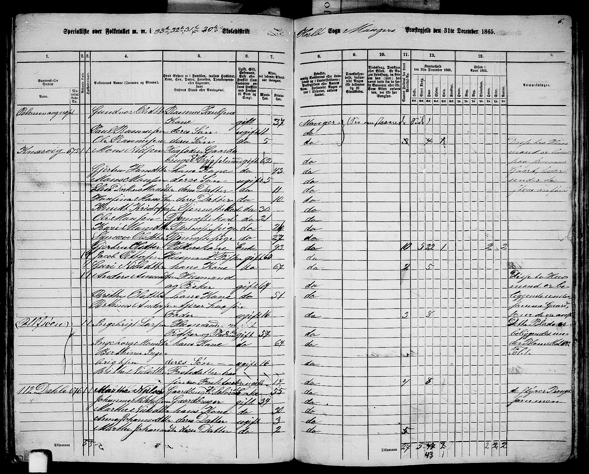 RA, 1865 census for Manger, 1865, p. 194