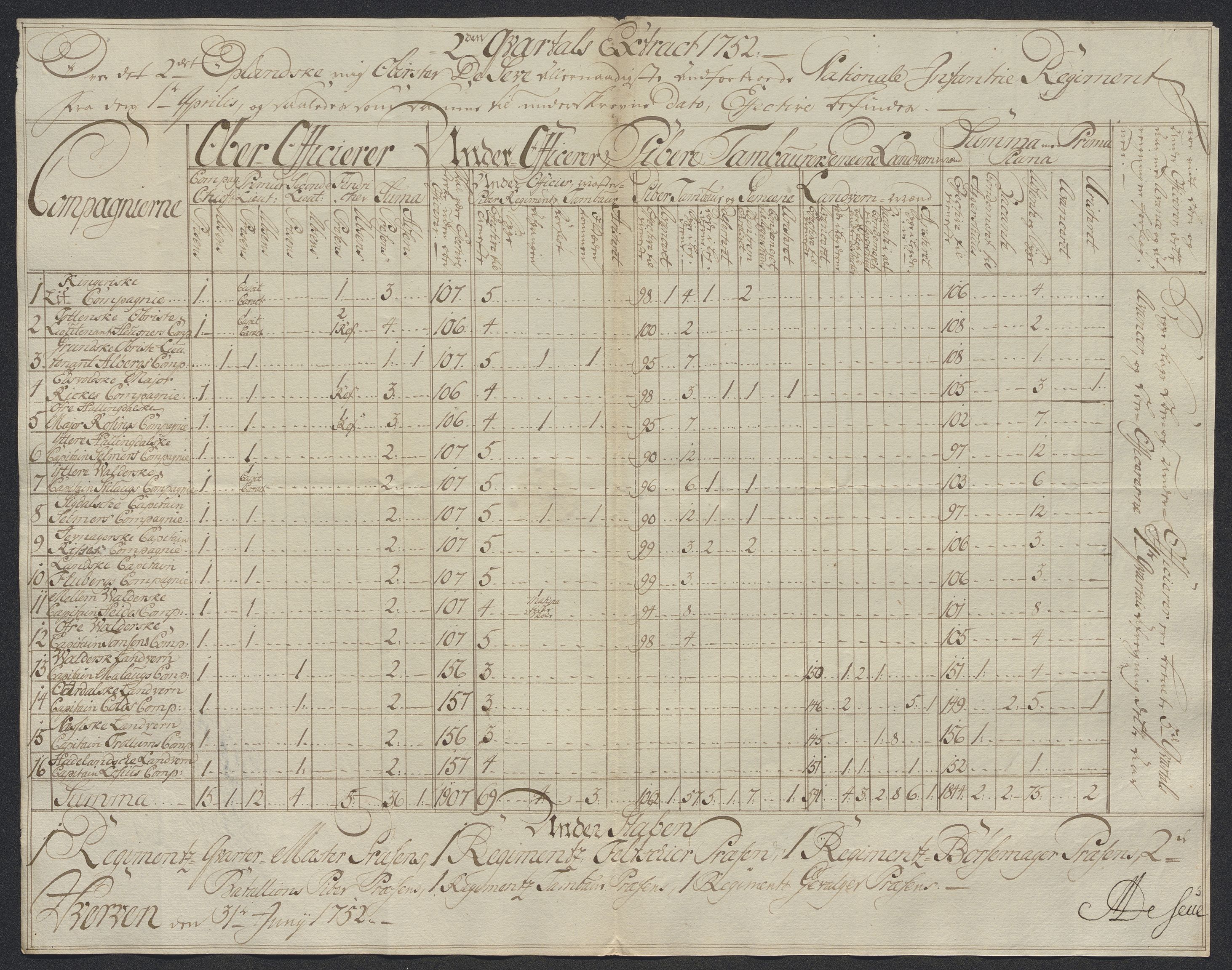 Kommanderende general (KG I) med Det norske krigsdirektorium, AV/RA-EA-5419/D/L0398: 2. Opplandske nasjonale infanteriregiment: Lister, 1745-1767, p. 307