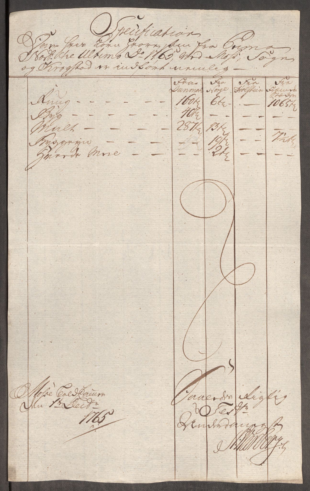 Rentekammeret inntil 1814, Realistisk ordnet avdeling, AV/RA-EA-4070/Oe/L0008: [Ø1]: Priskuranter, 1764-1768, p. 342