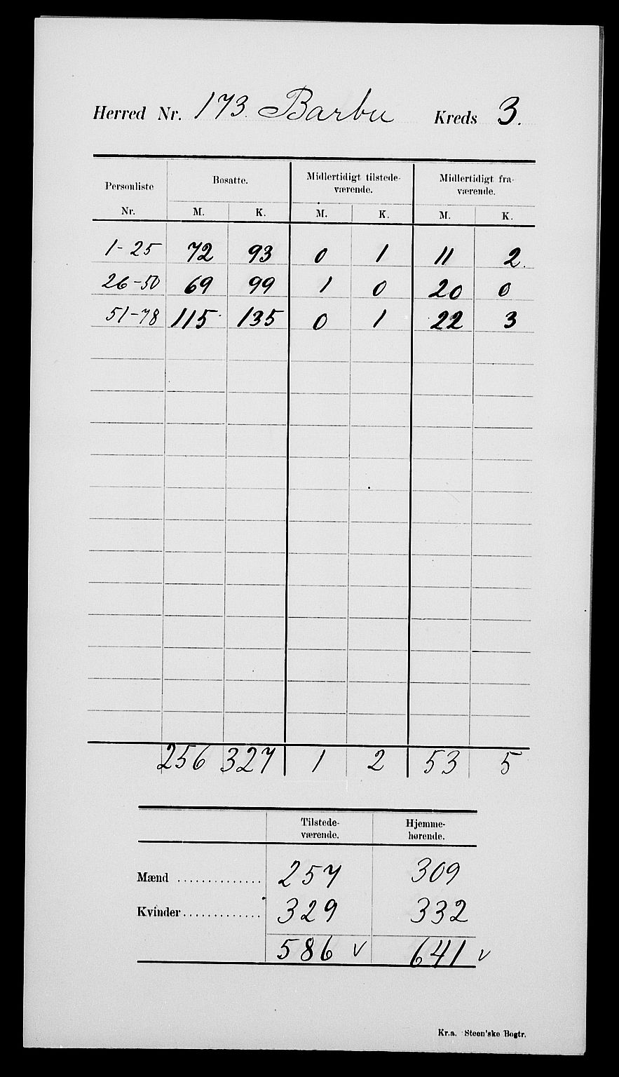 SAK, 1900 census for Barbu, 1900, p. 9