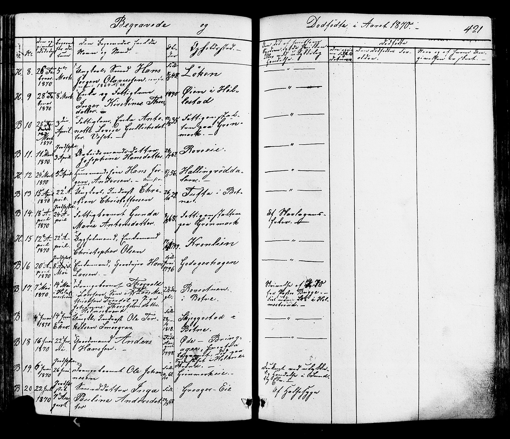 Botne kirkebøker, AV/SAKO-A-340/F/Fa/L0006: Parish register (official) no. I 6, 1836-1877, p. 421