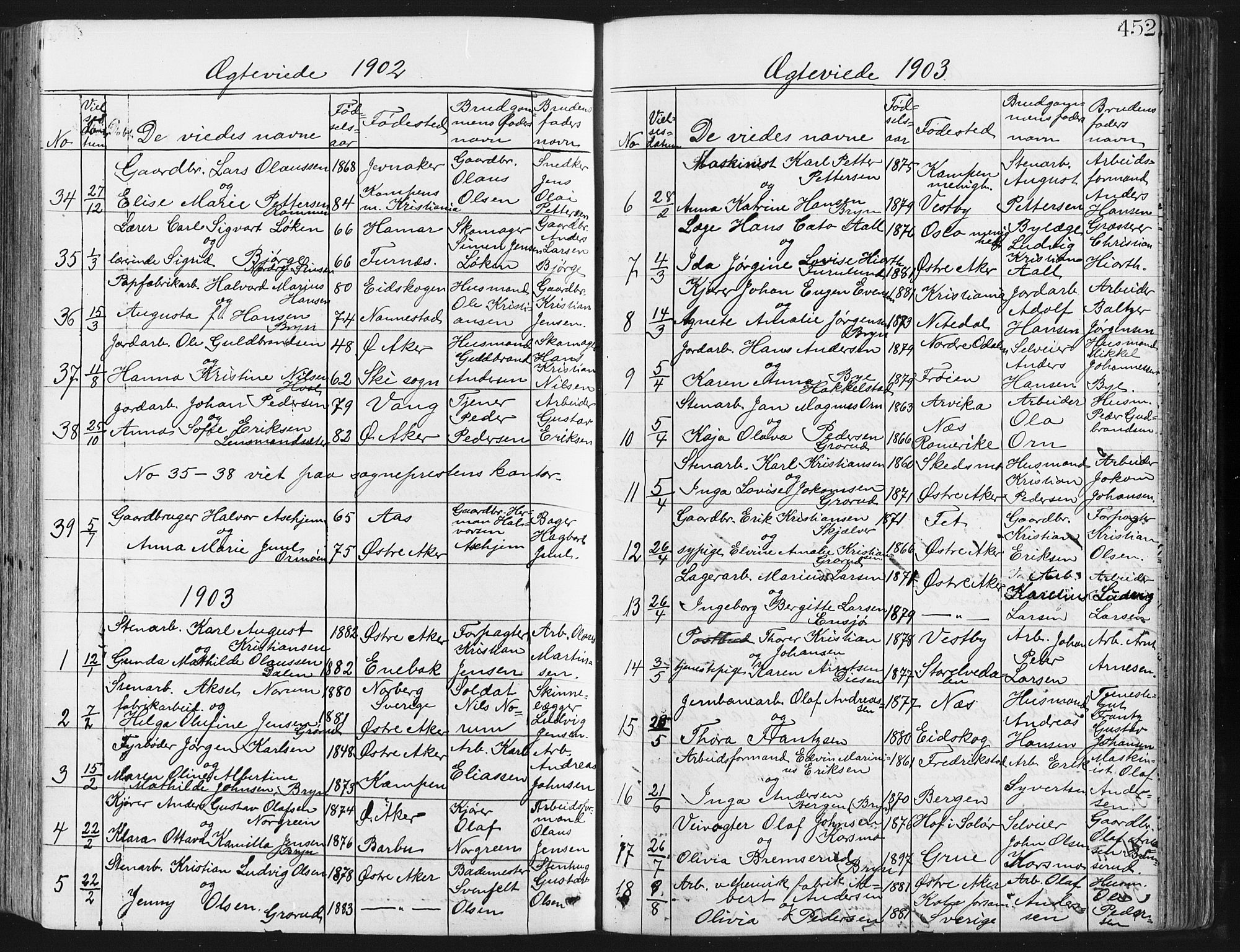 Østre Aker prestekontor Kirkebøker, SAO/A-10840/G/Ga/L0003: Parish register (copy) no. I 3, 1868-1913, p. 452
