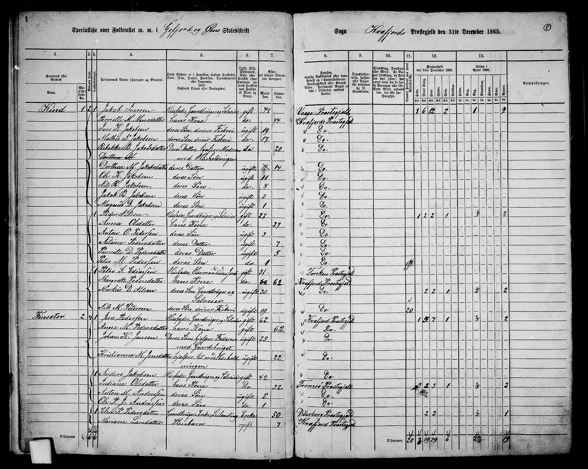 RA, 1865 census for Kvæfjord, 1865, p. 9