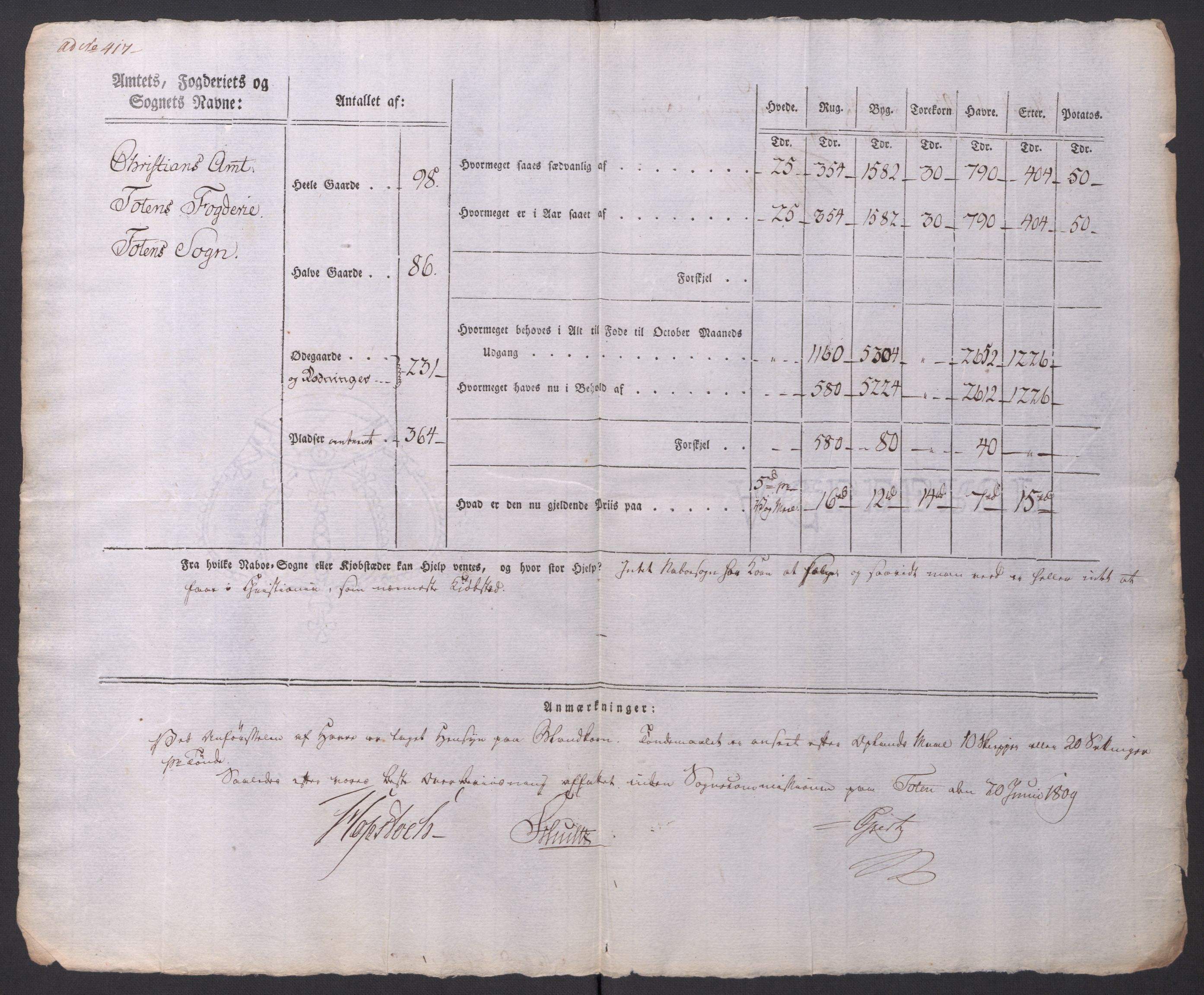 Regjeringskommisjonen 1807-1810, 1. kontor/byrå, AV/RA-EA-2871/Dd/L0014: Kornavl: De utfyldte skjemaer fra sognekommisjonene i Kristiania og Kristiansand stift, 1809, p. 124