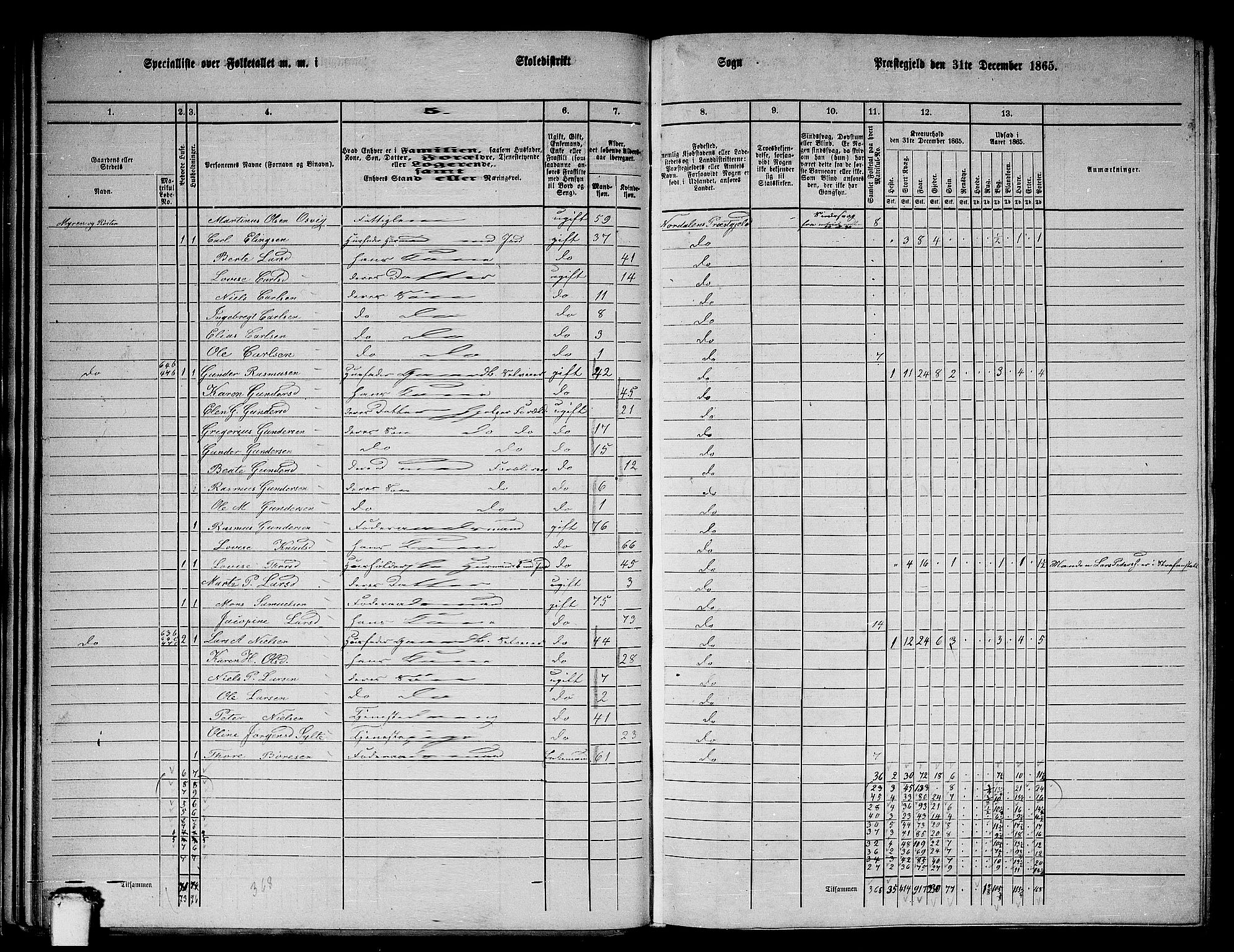 RA, 1865 census for Norddal, 1865, p. 40