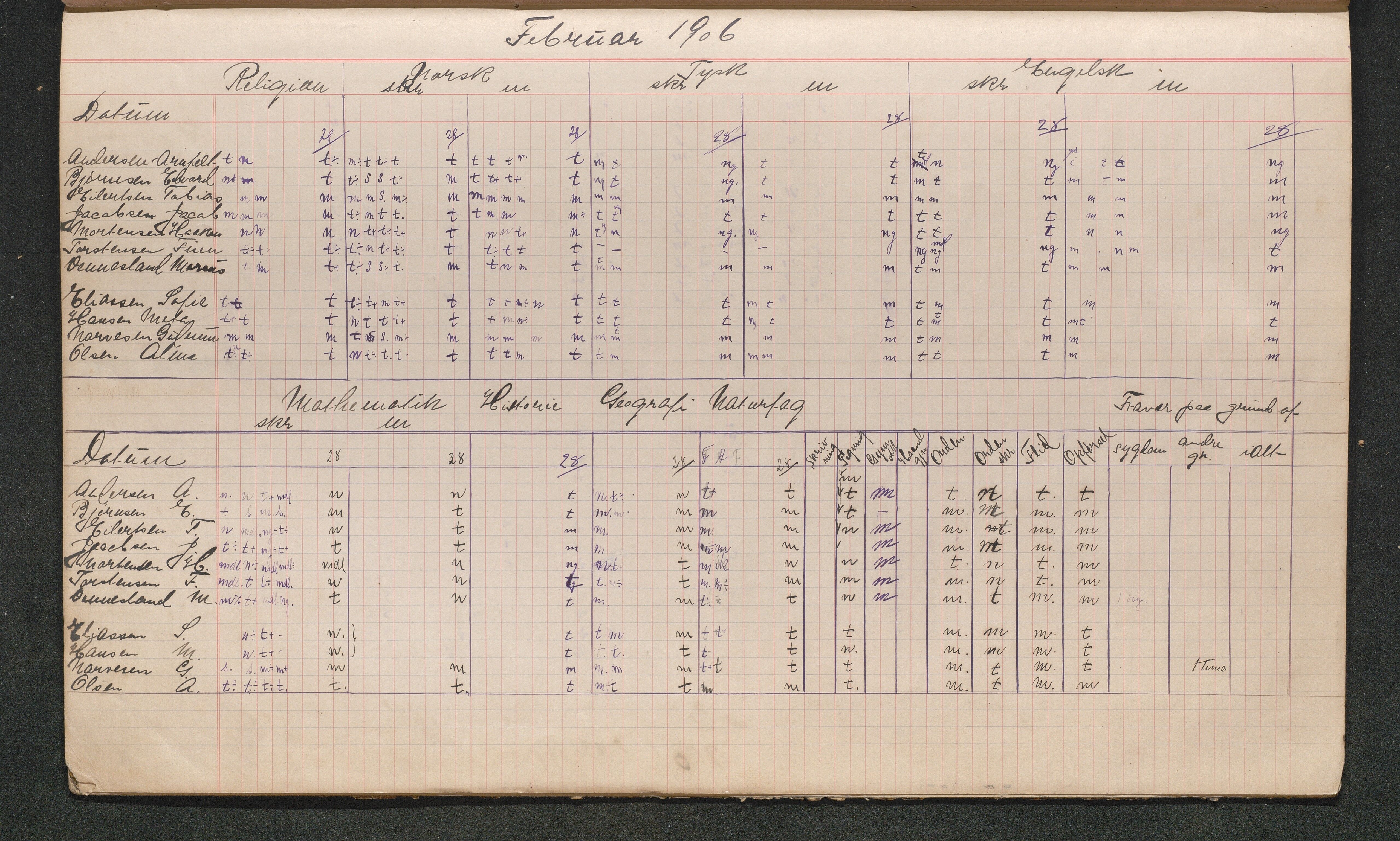 Lillesand kommune, AAKS/KA0926-PK/2/03/L0031: Lillesand Communale Middelskole - Karakterprotokoll: IV klasse, 1903-1906