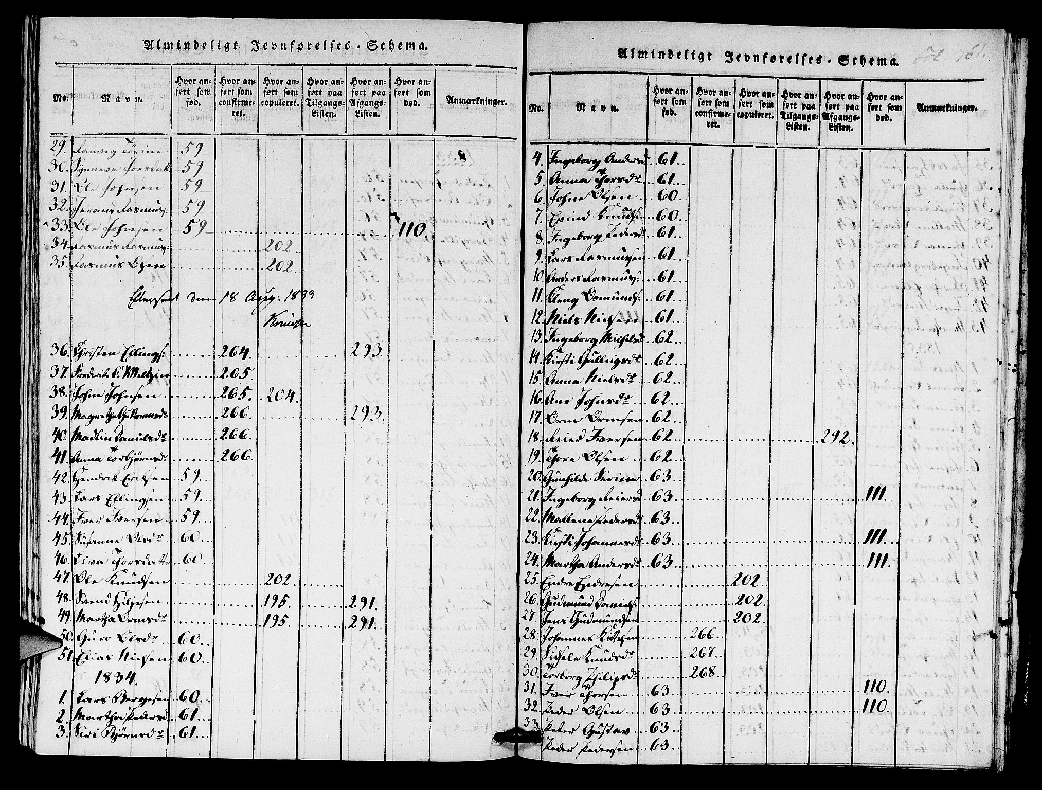 Hjelmeland sokneprestkontor, AV/SAST-A-101843/01/IV/L0005: Parish register (official) no. A 5, 1816-1841, p. 361