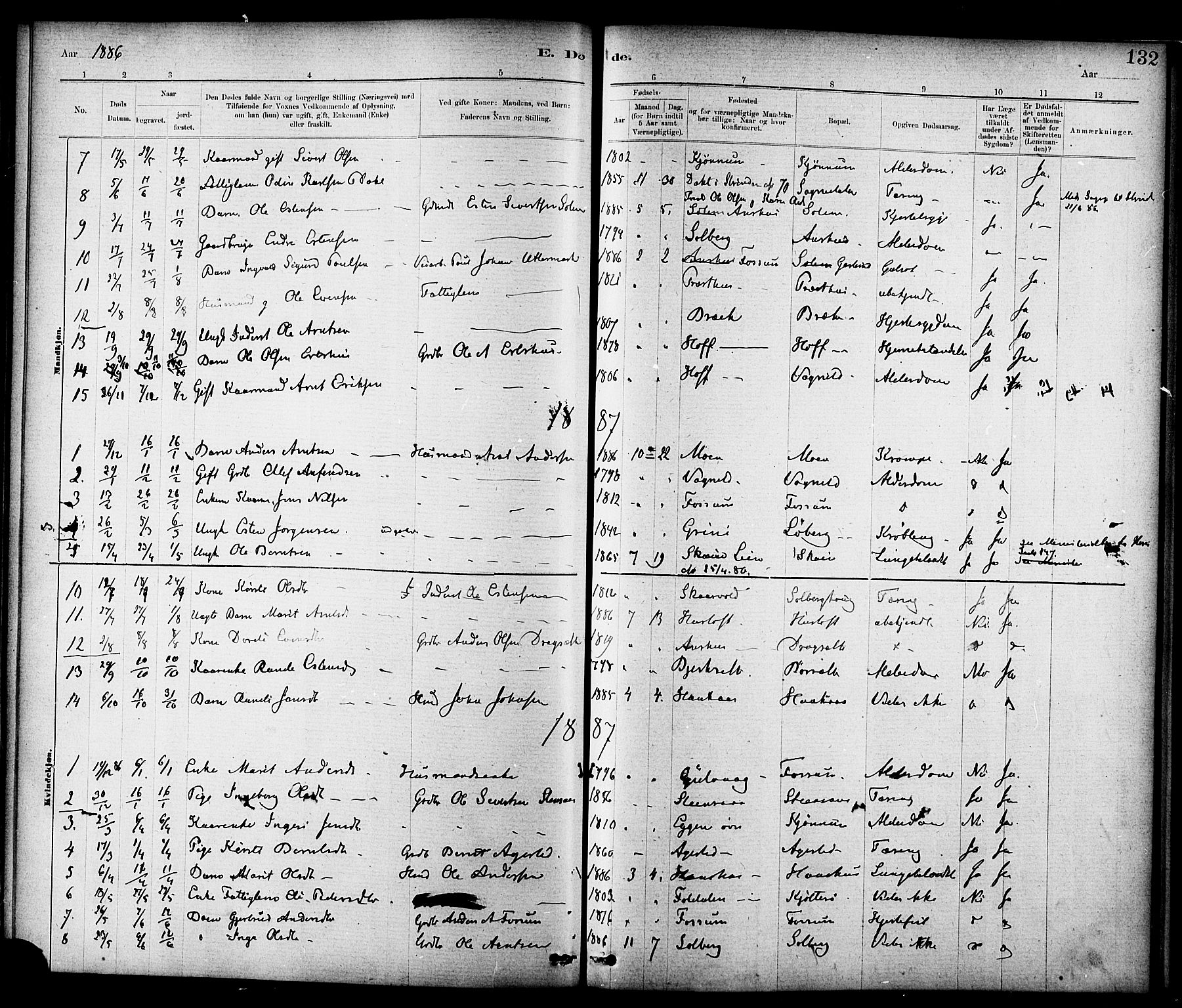 Ministerialprotokoller, klokkerbøker og fødselsregistre - Sør-Trøndelag, SAT/A-1456/689/L1040: Parish register (official) no. 689A05, 1878-1890, p. 132
