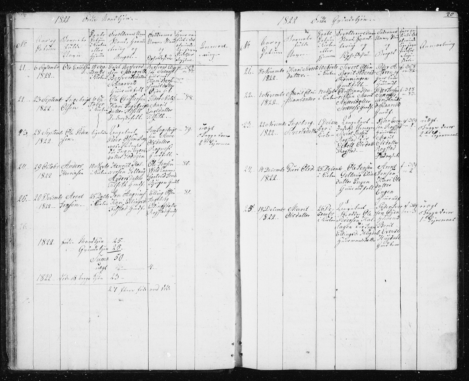 Ministerialprotokoller, klokkerbøker og fødselsregistre - Sør-Trøndelag, SAT/A-1456/687/L1017: Parish register (copy) no. 687C01, 1816-1837, p. 20
