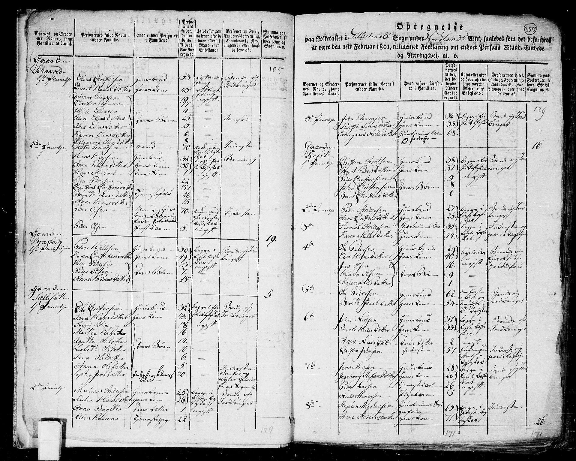 RA, 1801 census for 1838P Gildeskål, 1801, p. 326b-327a