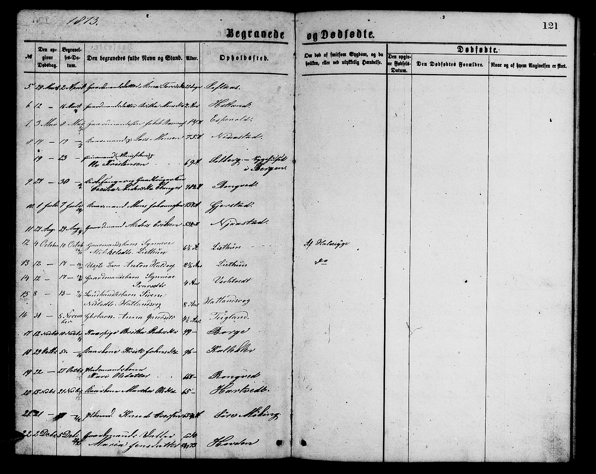 Haus sokneprestembete, AV/SAB-A-75601/H/Hab: Parish register (copy) no. C 1, 1869-1878, p. 121