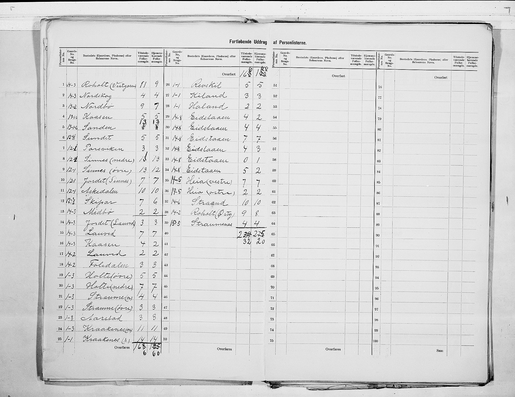 SAKO, 1900 census for Kviteseid, 1900, p. 7