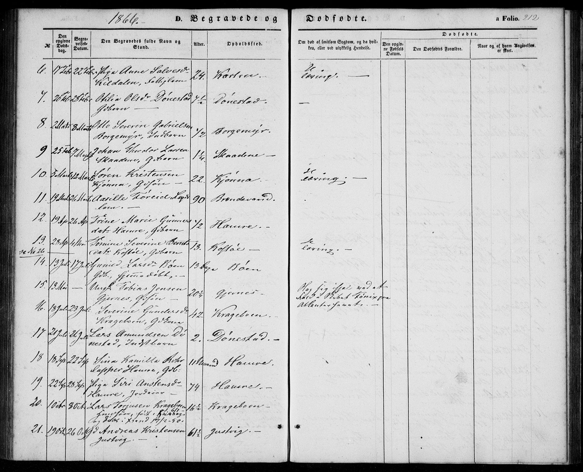 Tveit sokneprestkontor, AV/SAK-1111-0043/F/Fa/L0005: Parish register (official) no. A 5, 1853-1871, p. 212