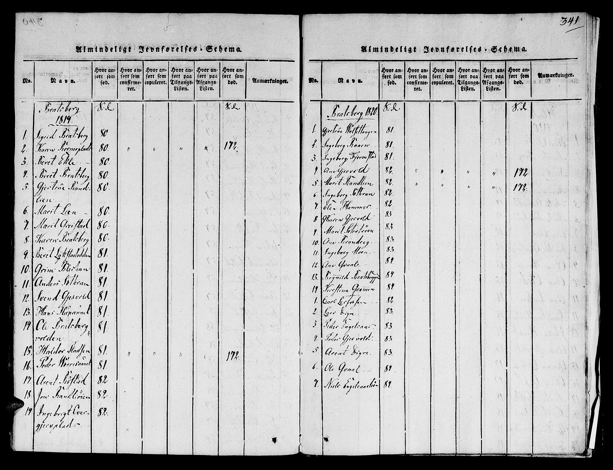 Ministerialprotokoller, klokkerbøker og fødselsregistre - Sør-Trøndelag, SAT/A-1456/606/L0283: Parish register (official) no. 606A03 /1, 1818-1823, p. 341