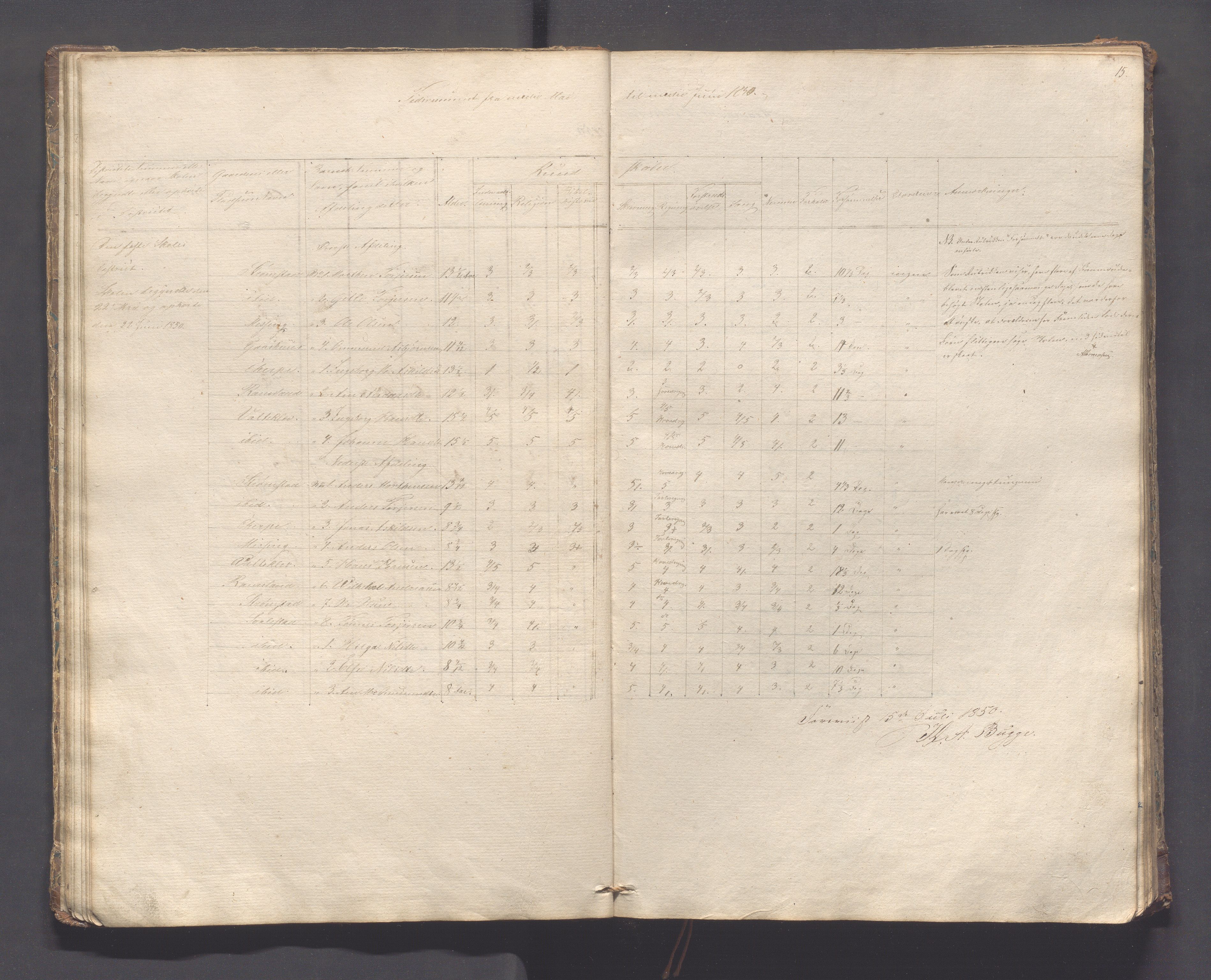 Helleland kommune - Skolekommisjonen/skolestyret, IKAR/K-100486/H/L0005: Skoleprotokoll - Lomeland, Skjerpe, Ramsland, 1845-1891, p. 15