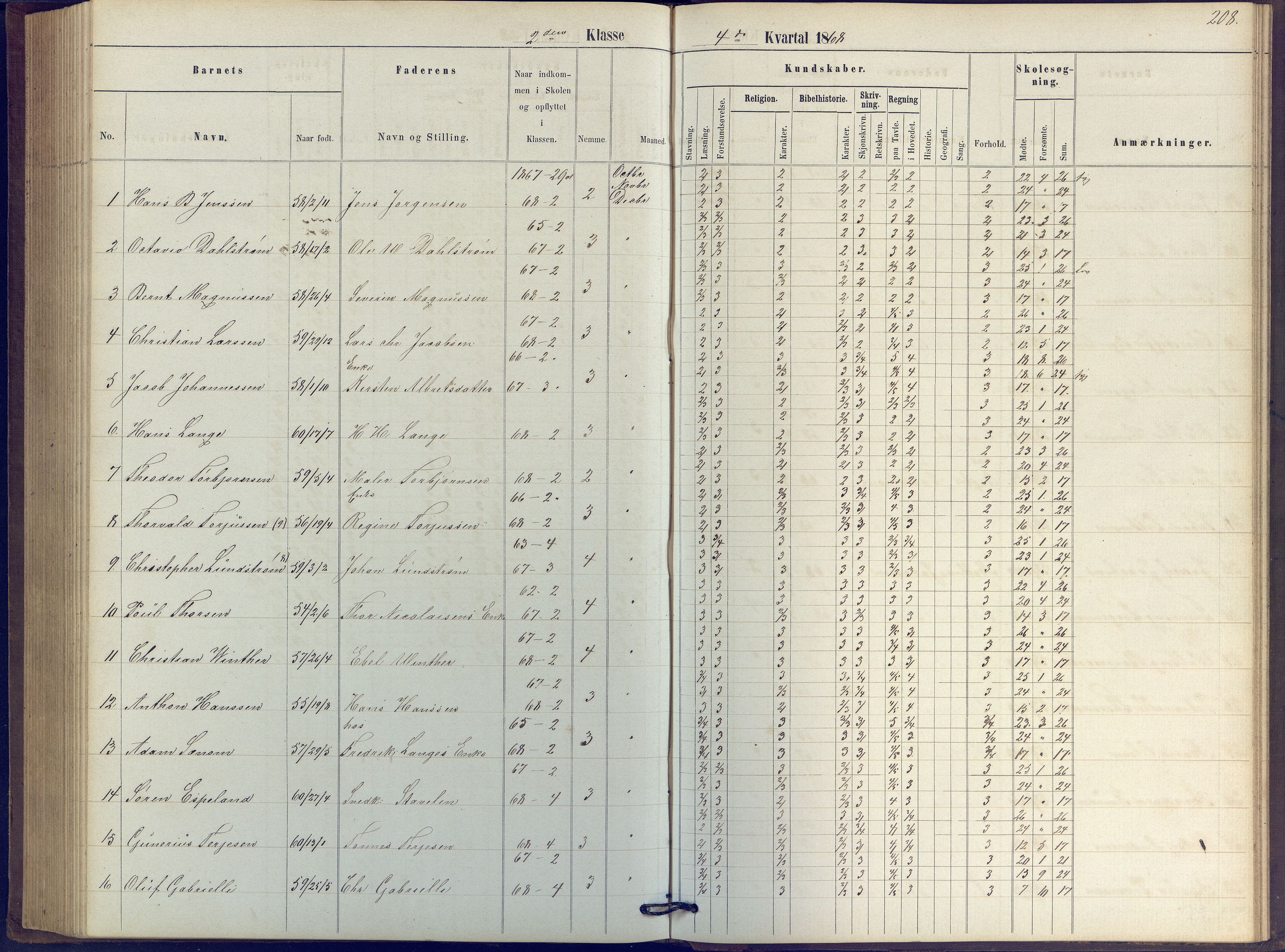 Arendal kommune, Katalog I, AAKS/KA0906-PK-I/07/L0039: Protokoll for 2. klasse, 1862-1869, p. 208