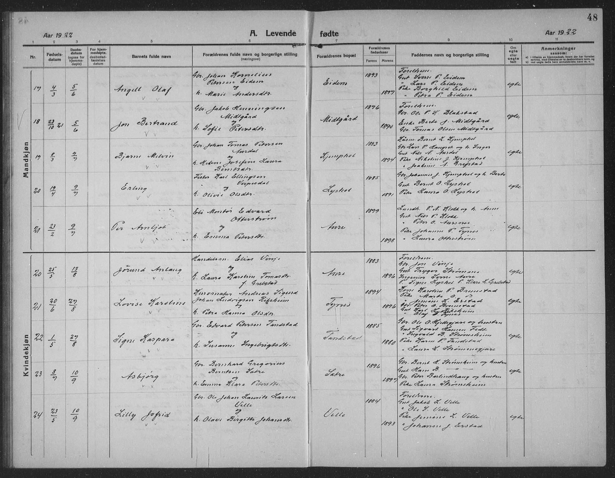 Ministerialprotokoller, klokkerbøker og fødselsregistre - Møre og Romsdal, AV/SAT-A-1454/523/L0342: Parish register (copy) no. 523C05, 1916-1937, p. 48