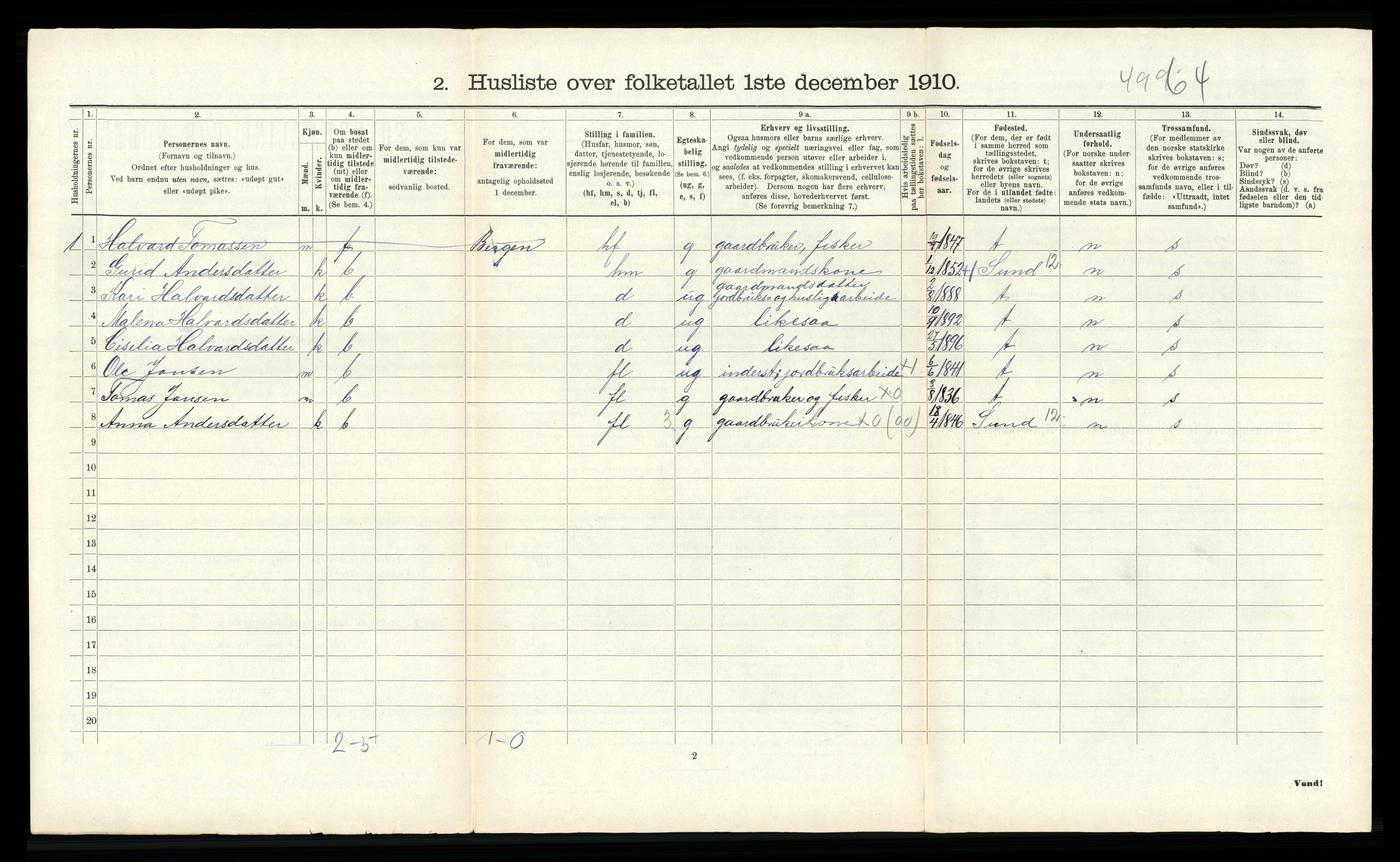 RA, 1910 census for Fjell, 1910, p. 154