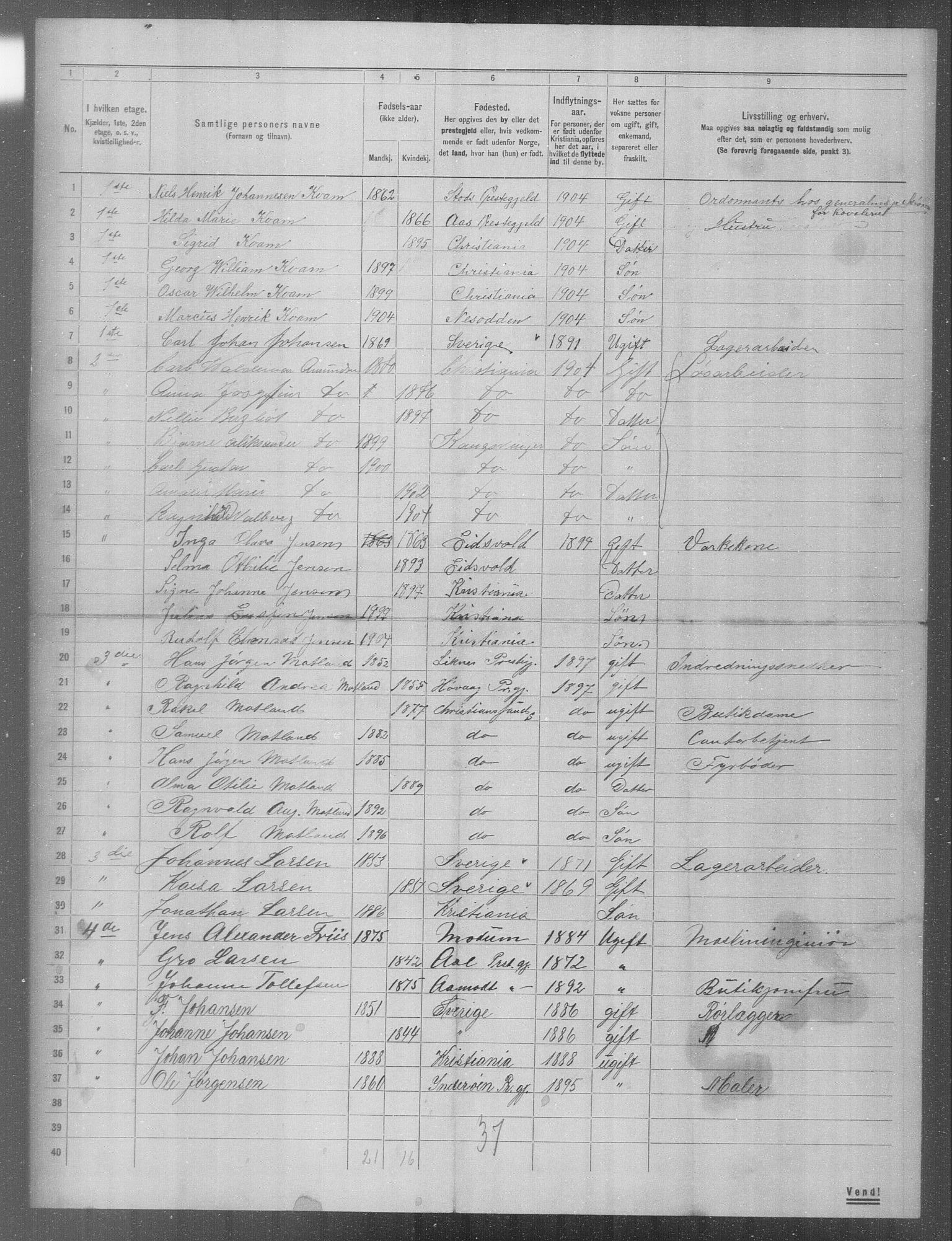 OBA, Municipal Census 1904 for Kristiania, 1904, p. 3104