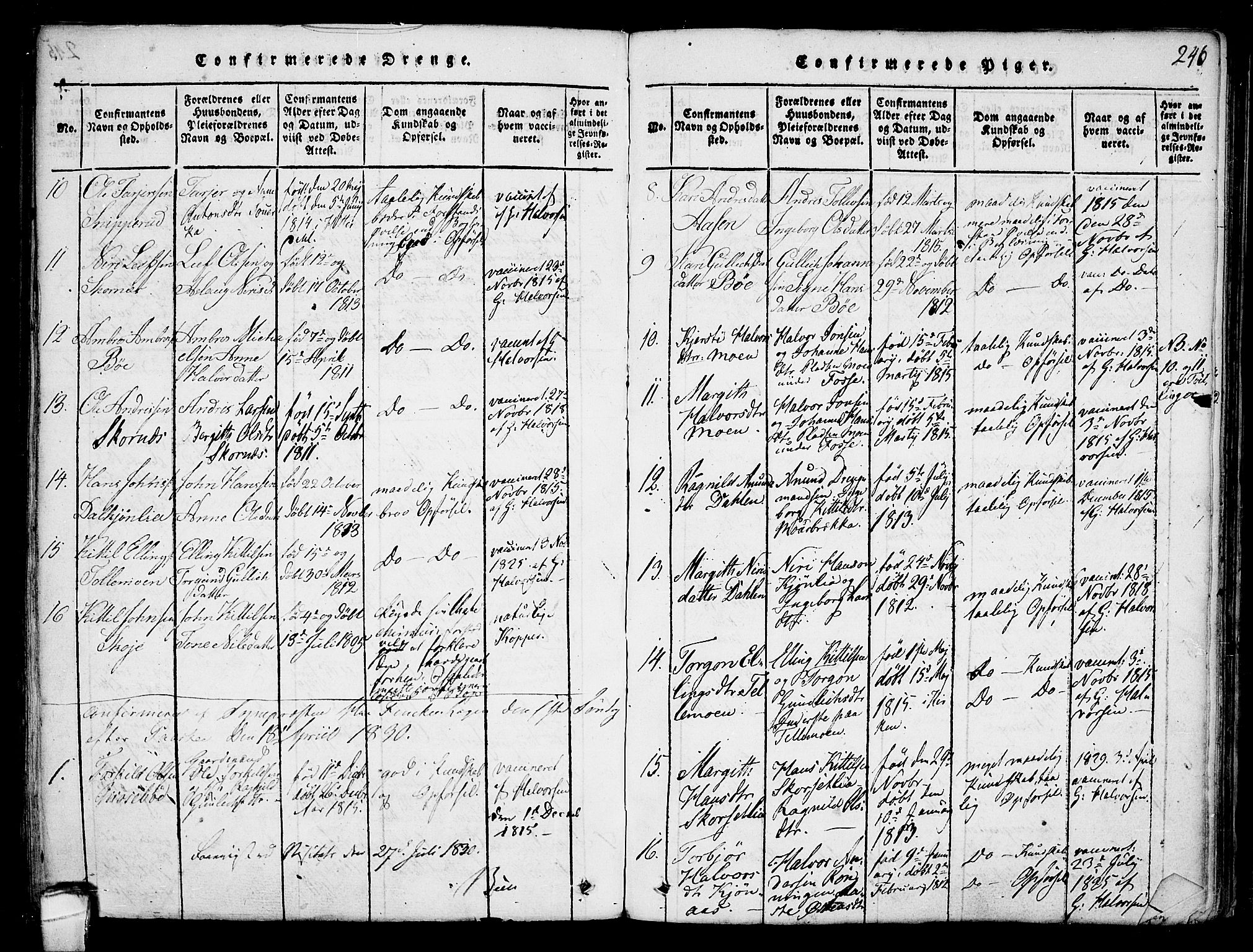 Hjartdal kirkebøker, AV/SAKO-A-270/F/Fb/L0001: Parish register (official) no. II 1, 1815-1843, p. 246