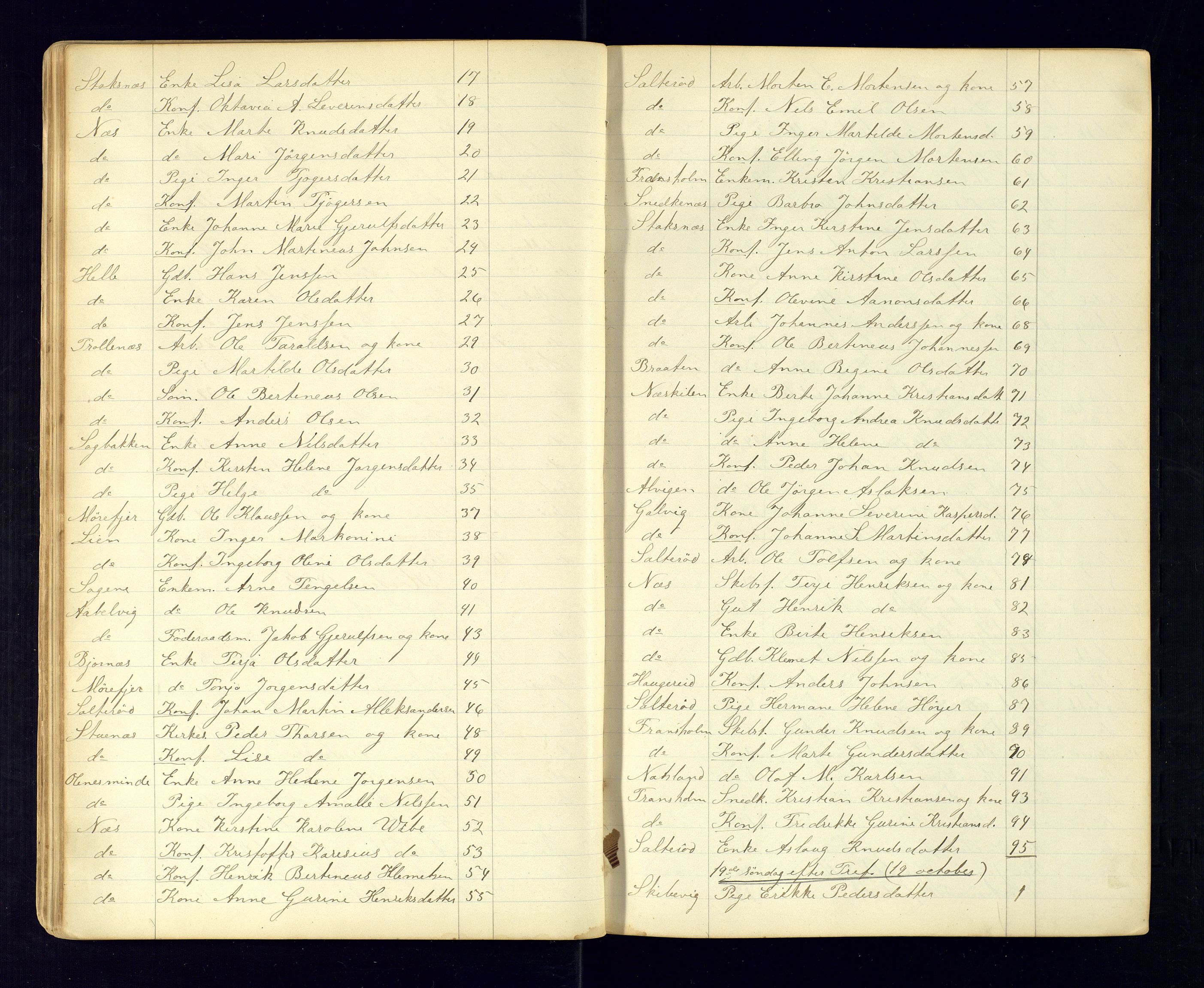 Austre Moland sokneprestkontor, SAK/1111-0001/F/Fc/Fcb/L0001: Communicants register no. C-1, 1879-1939