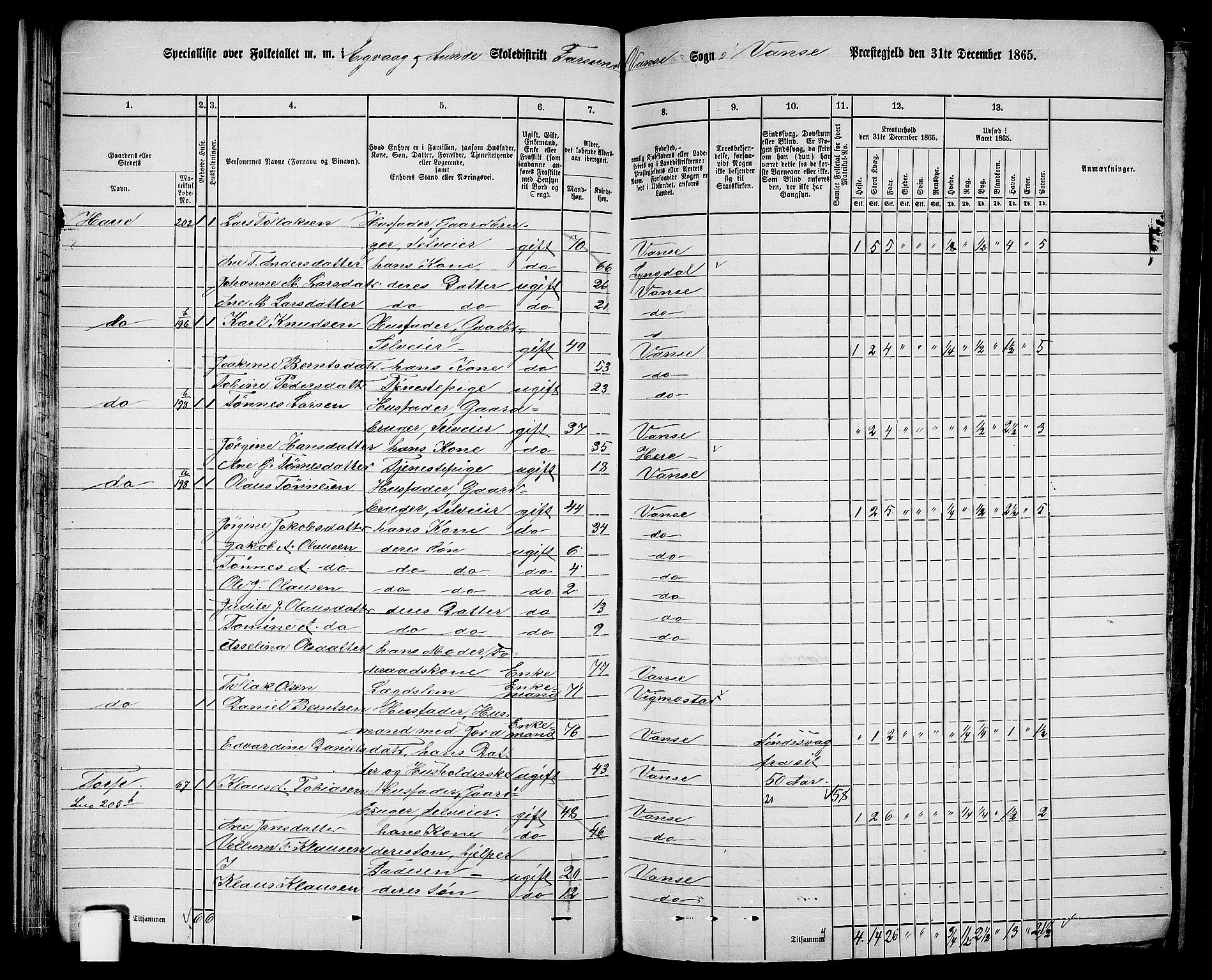 RA, 1865 census for Vanse/Vanse og Farsund, 1865, p. 40