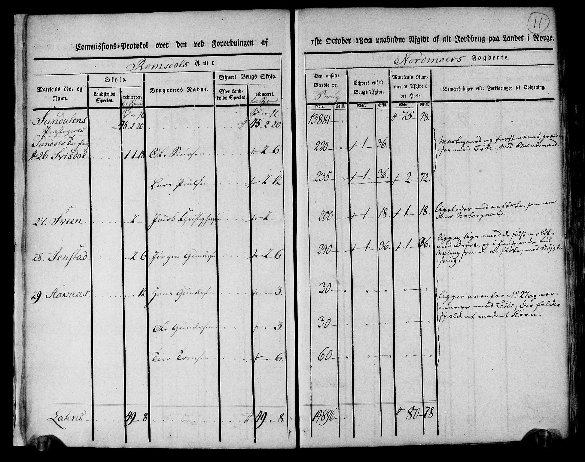 Rentekammeret inntil 1814, Realistisk ordnet avdeling, AV/RA-EA-4070/N/Ne/Nea/L0130: til 0132: Nordmøre fogderi. Kommisjonsprotokoll, 1803, p. 12