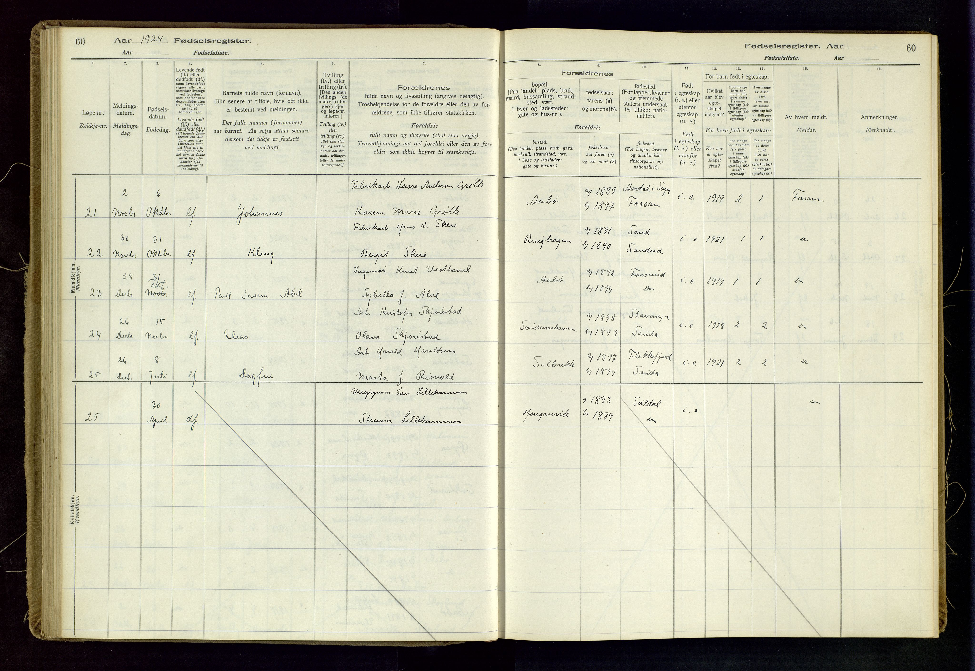 Sand sokneprestkontor, AV/SAST-A-101848/03/C/L0003: Birth register no. 3, 1916-1936, p. 60