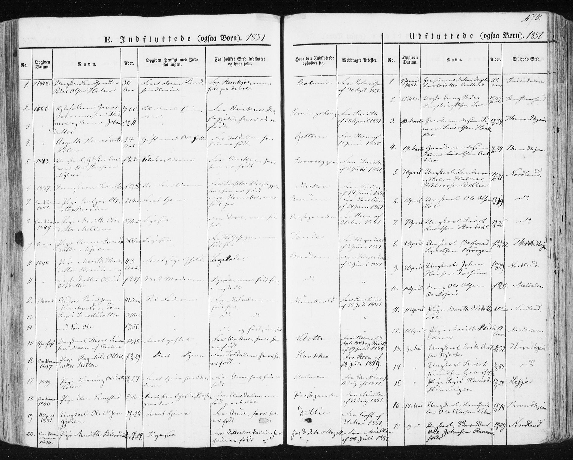 Ministerialprotokoller, klokkerbøker og fødselsregistre - Sør-Trøndelag, SAT/A-1456/678/L0899: Parish register (official) no. 678A08, 1848-1872, p. 475