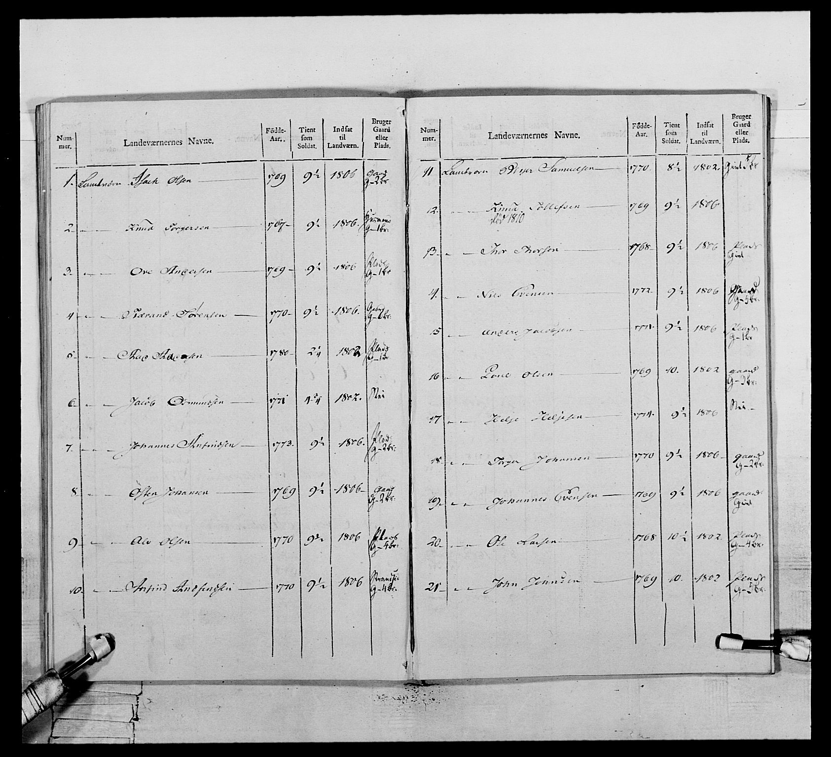 Generalitets- og kommissariatskollegiet, Det kongelige norske kommissariatskollegium, RA/EA-5420/E/Eh/L0111: Vesterlenske nasjonale infanteriregiment, 1810, p. 381