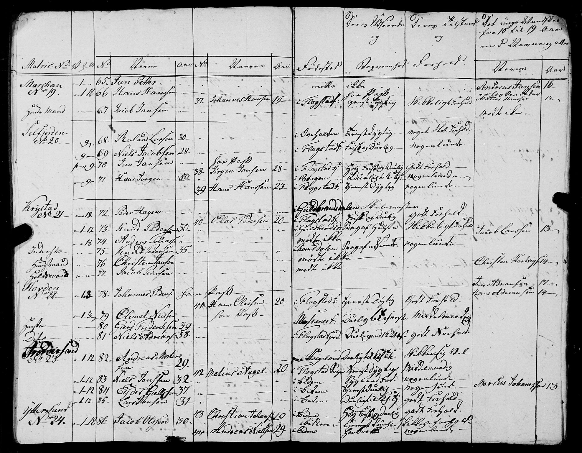 Fylkesmannen i Nordland, AV/SAT-A-0499/1.1/R/Ra/L0027: --, 1806-1836, p. 151