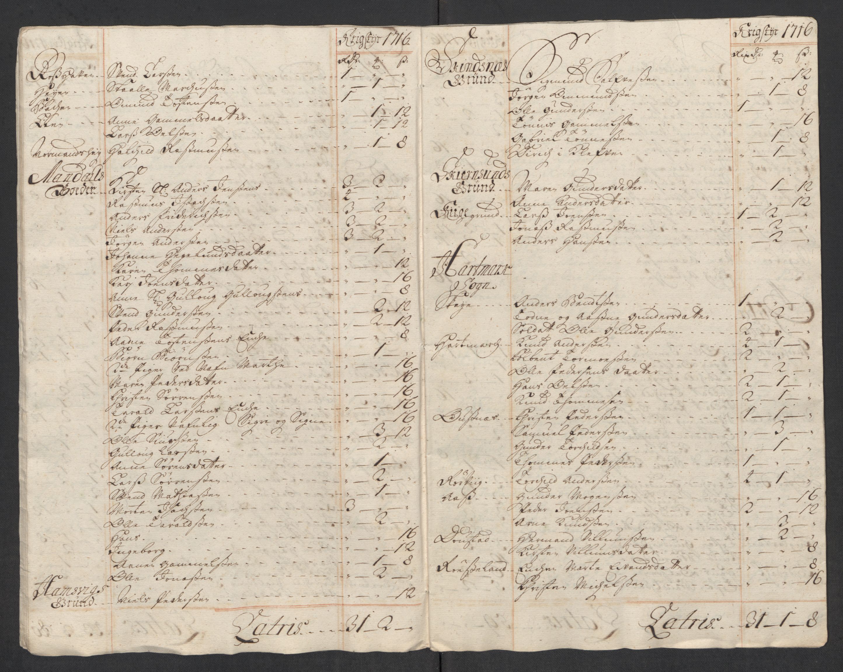 Rentekammeret inntil 1814, Reviderte regnskaper, Fogderegnskap, AV/RA-EA-4092/R43/L2560: Fogderegnskap Lista og Mandal, 1716, p. 131