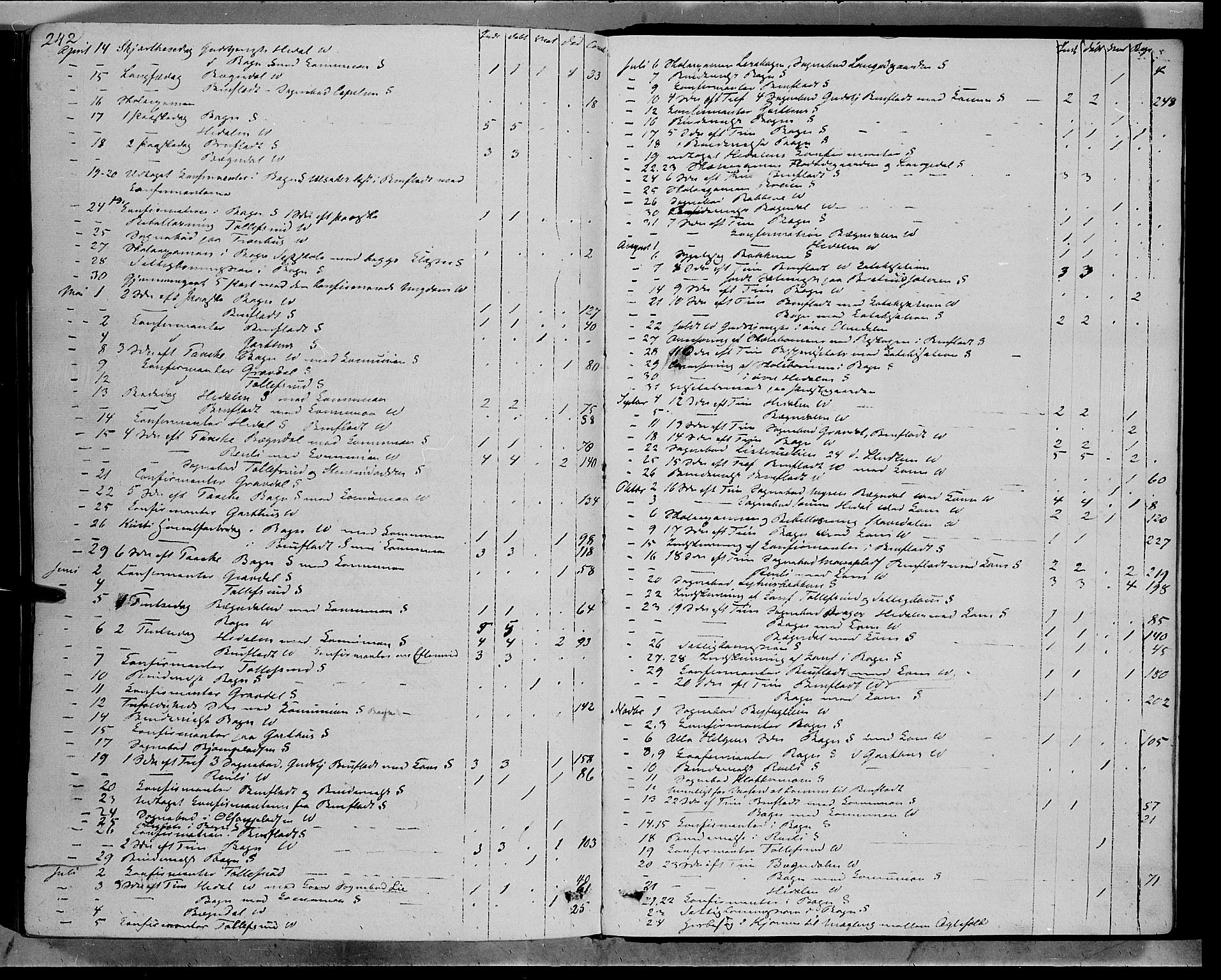 Sør-Aurdal prestekontor, SAH/PREST-128/H/Ha/Haa/L0007: Parish register (official) no. 7, 1849-1876, p. 242