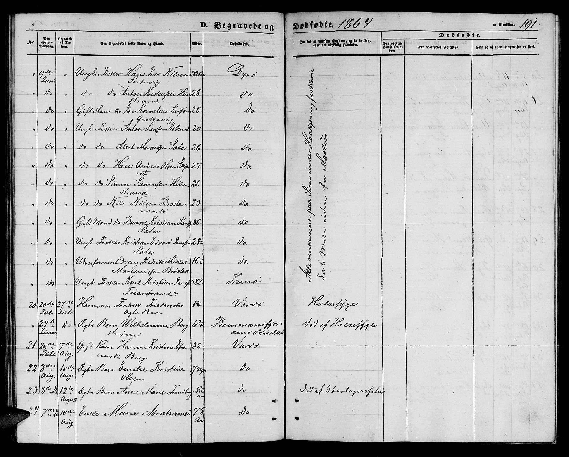 Vardø sokneprestkontor, AV/SATØ-S-1332/H/Hb/L0002klokker: Parish register (copy) no. 2, 1861-1870, p. 191