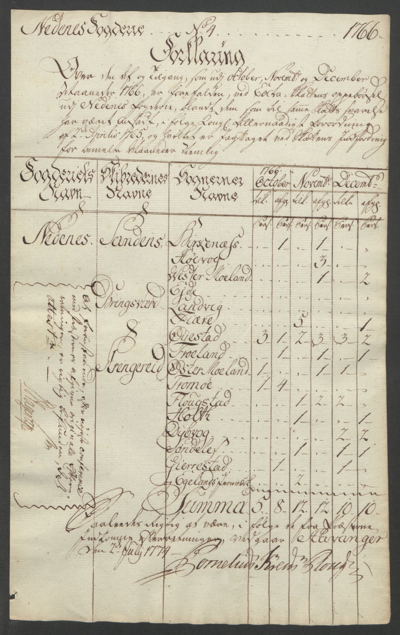 Rentekammeret inntil 1814, Reviderte regnskaper, Fogderegnskap, AV/RA-EA-4092/R39/L2424: Ekstraskatten Nedenes, 1762-1767, p. 155