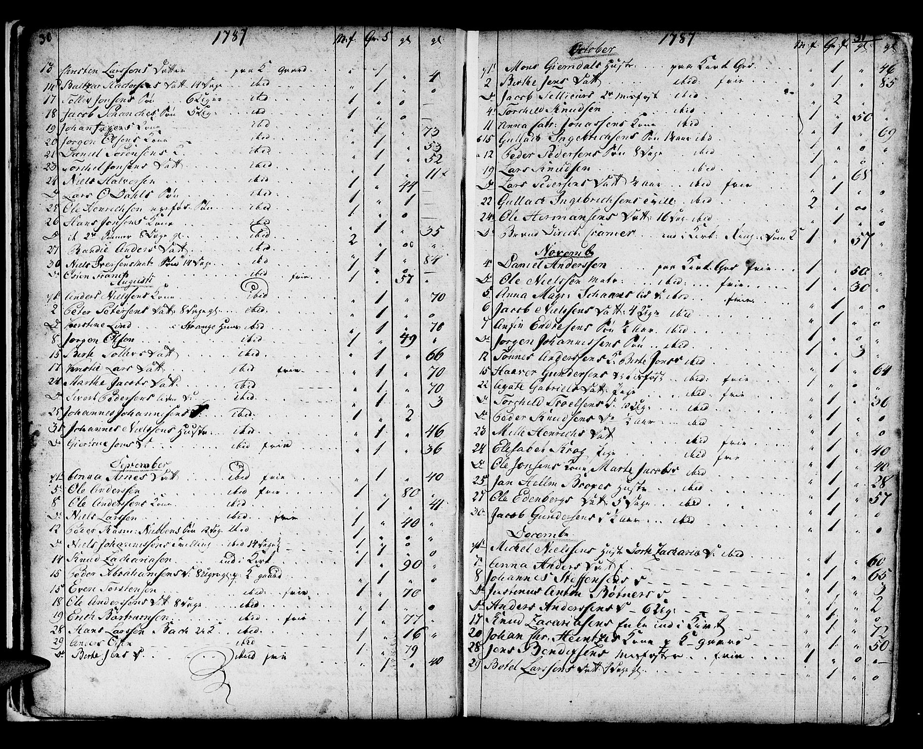 Domkirken sokneprestembete, SAB/A-74801/H/Haa/L0009: Parish register (official) no. A 9, 1776-1821, p. 30-31
