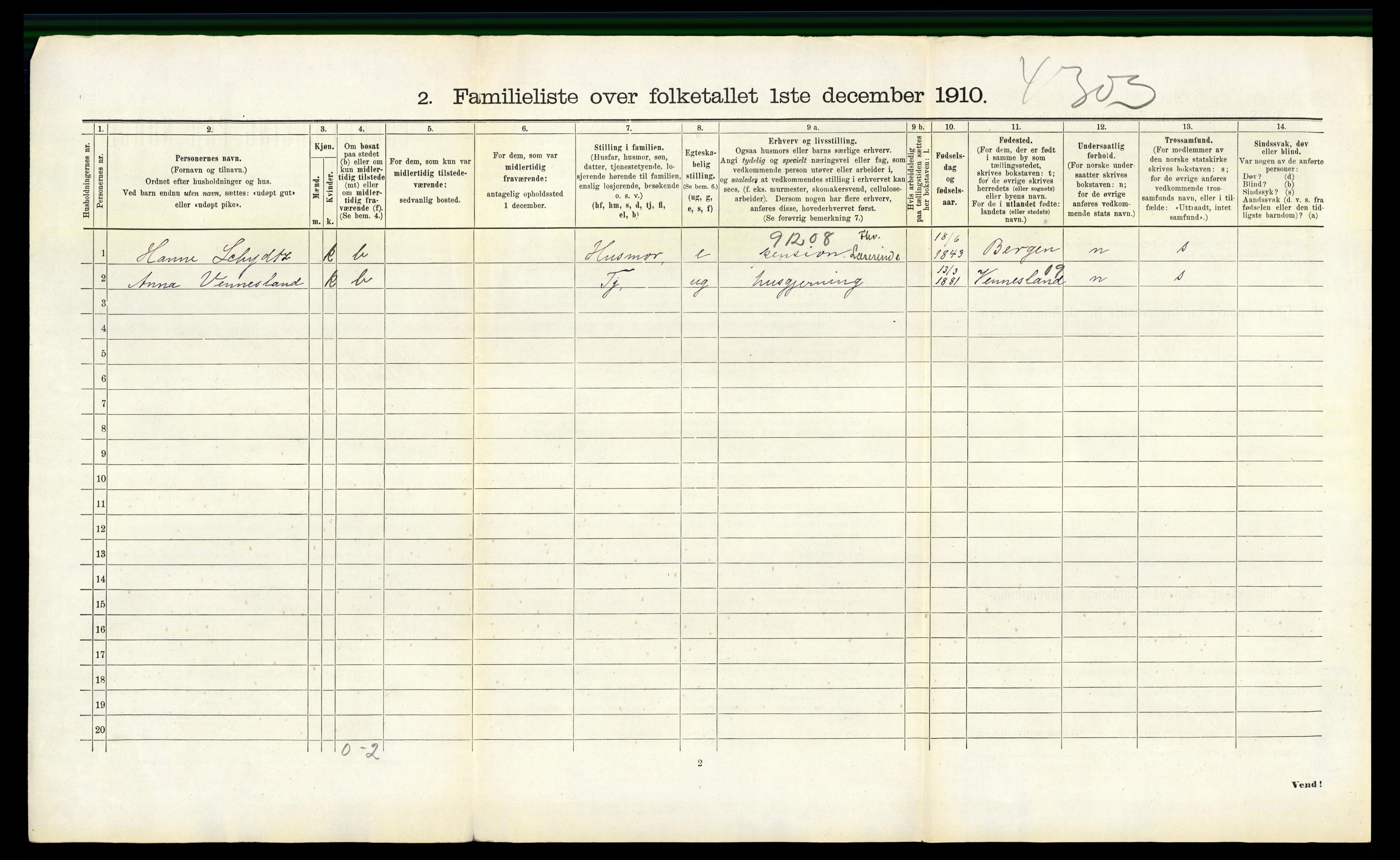 RA, 1910 census for Kristiansand, 1910, p. 3095