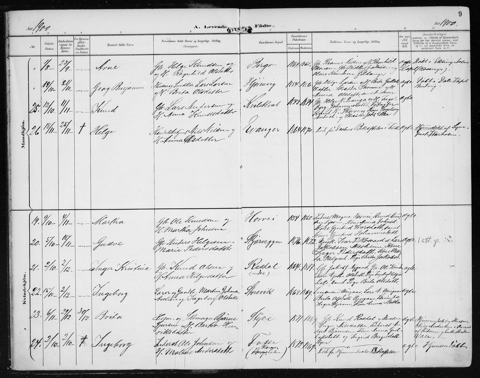 Evanger sokneprestembete, SAB/A-99924: Parish register (official) no. A  3, 1900-1930, p. 9